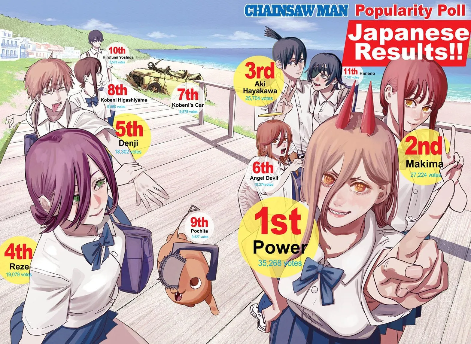 Read Chainsaw Man ar Manga Online