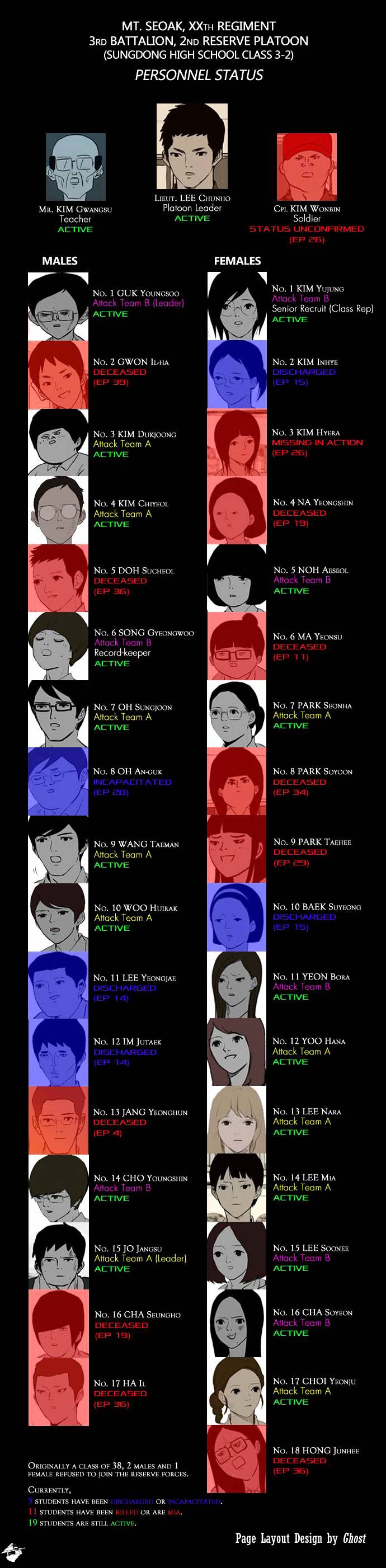 Read Afterschool War Activities en Manga Online