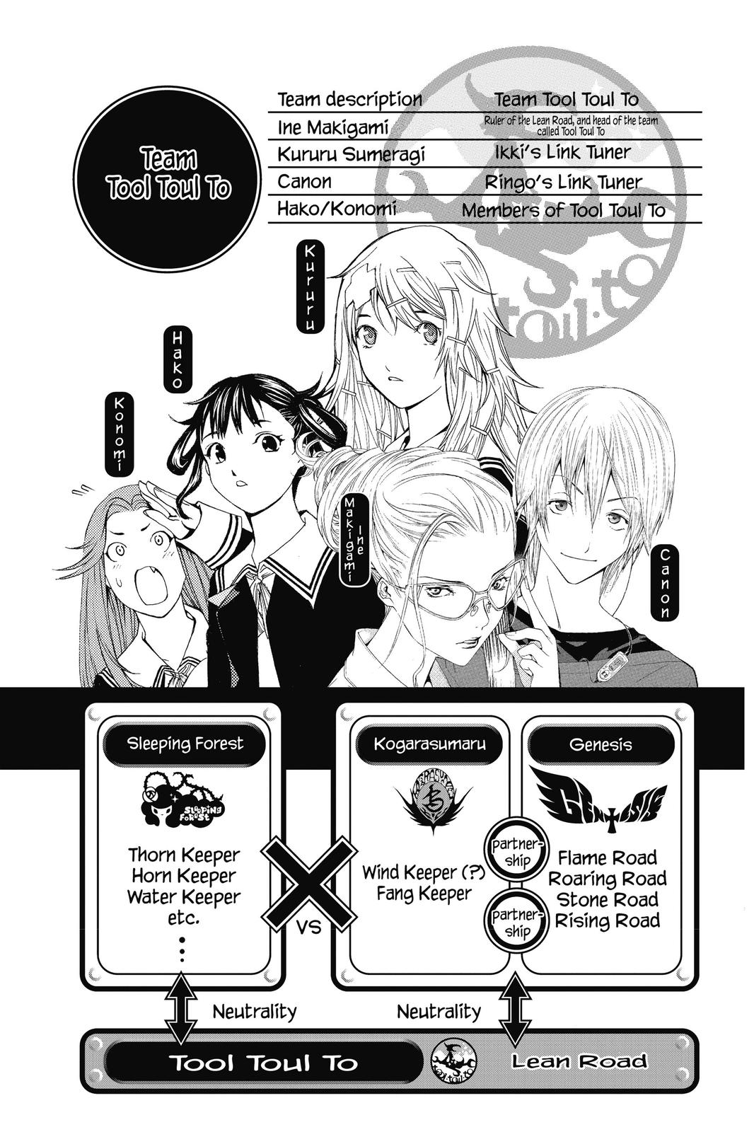 Read Air Gear en Manga Online