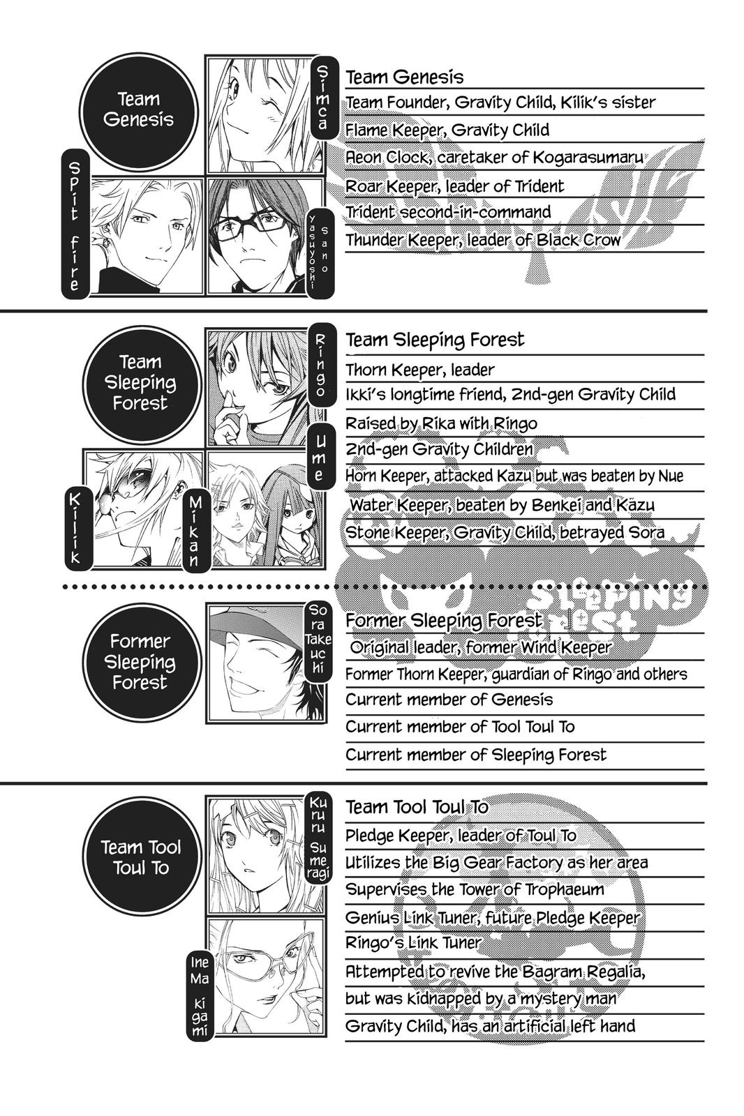 Read Air Gear en Manga Online