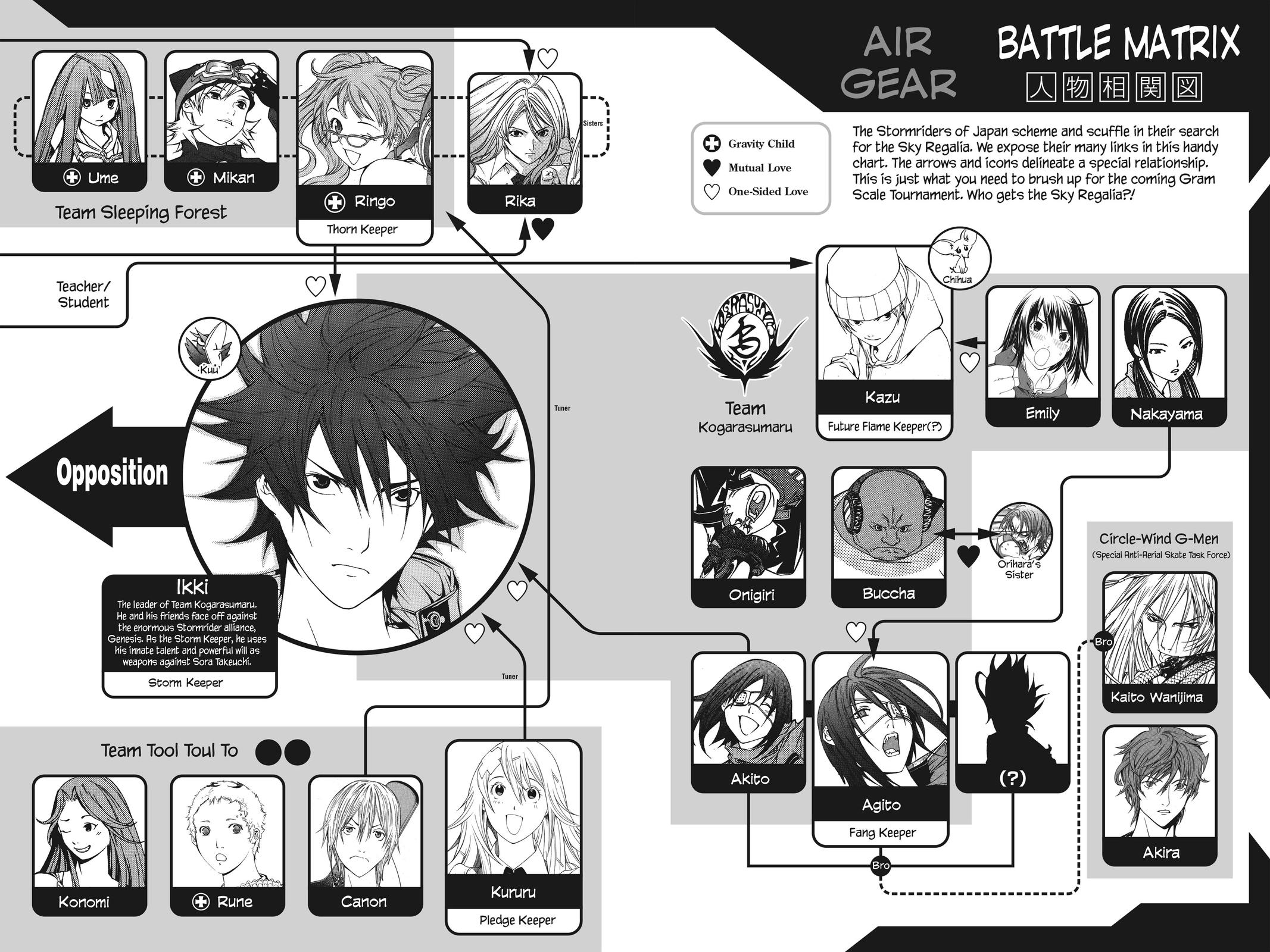 Read Air Gear en Manga Online