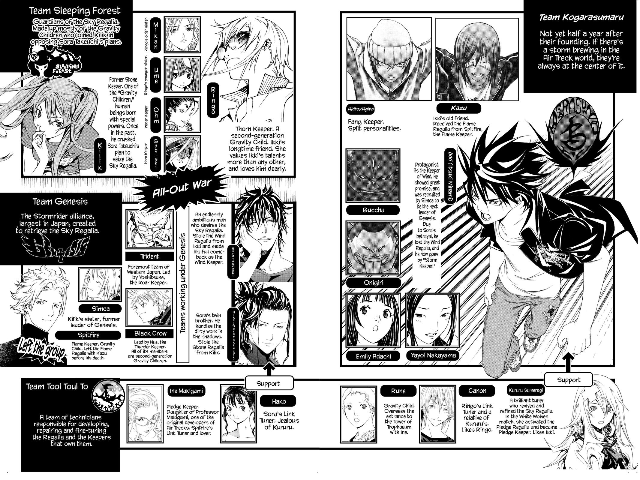 Read Air Gear en Manga Online
