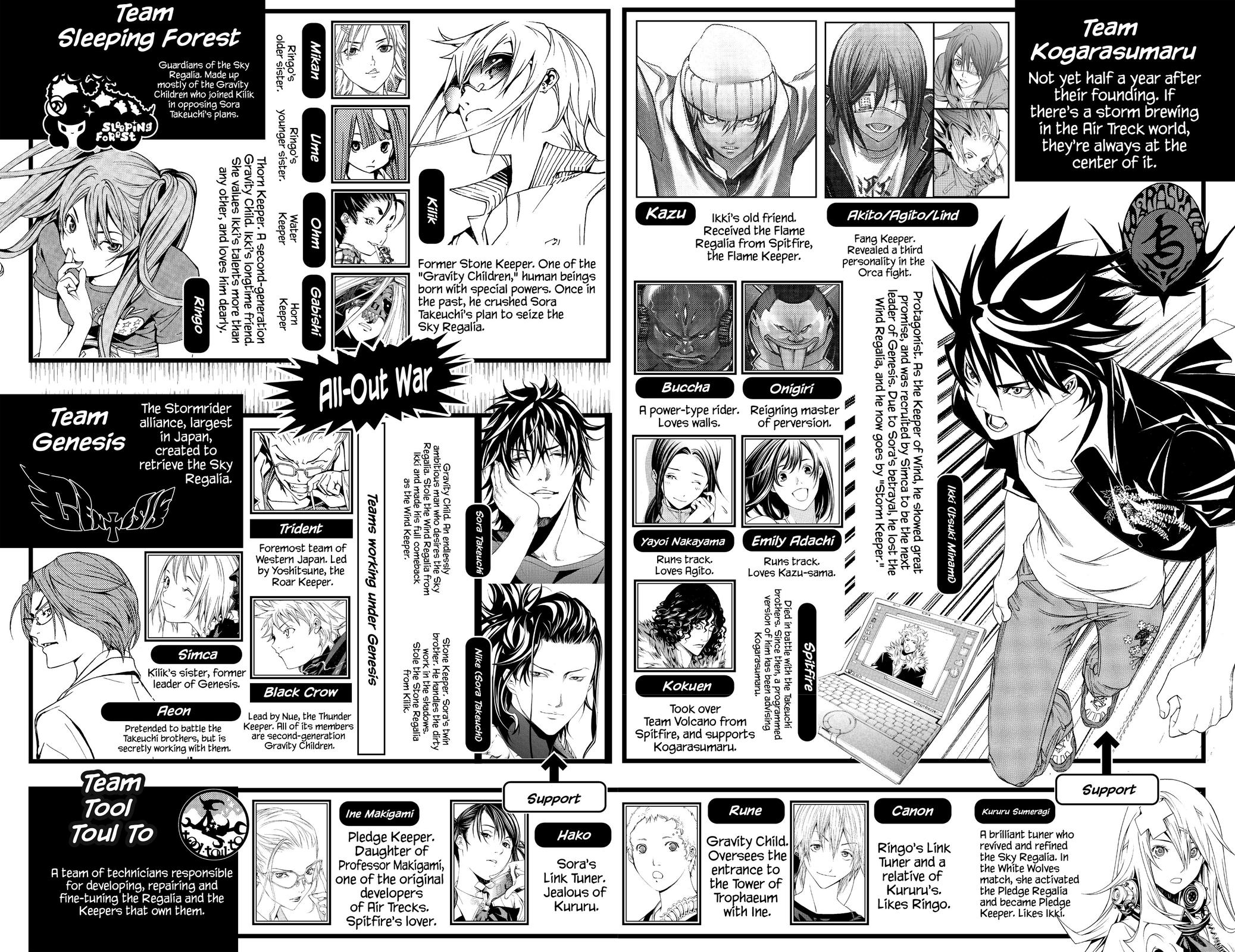 Read Air Gear en Manga Online