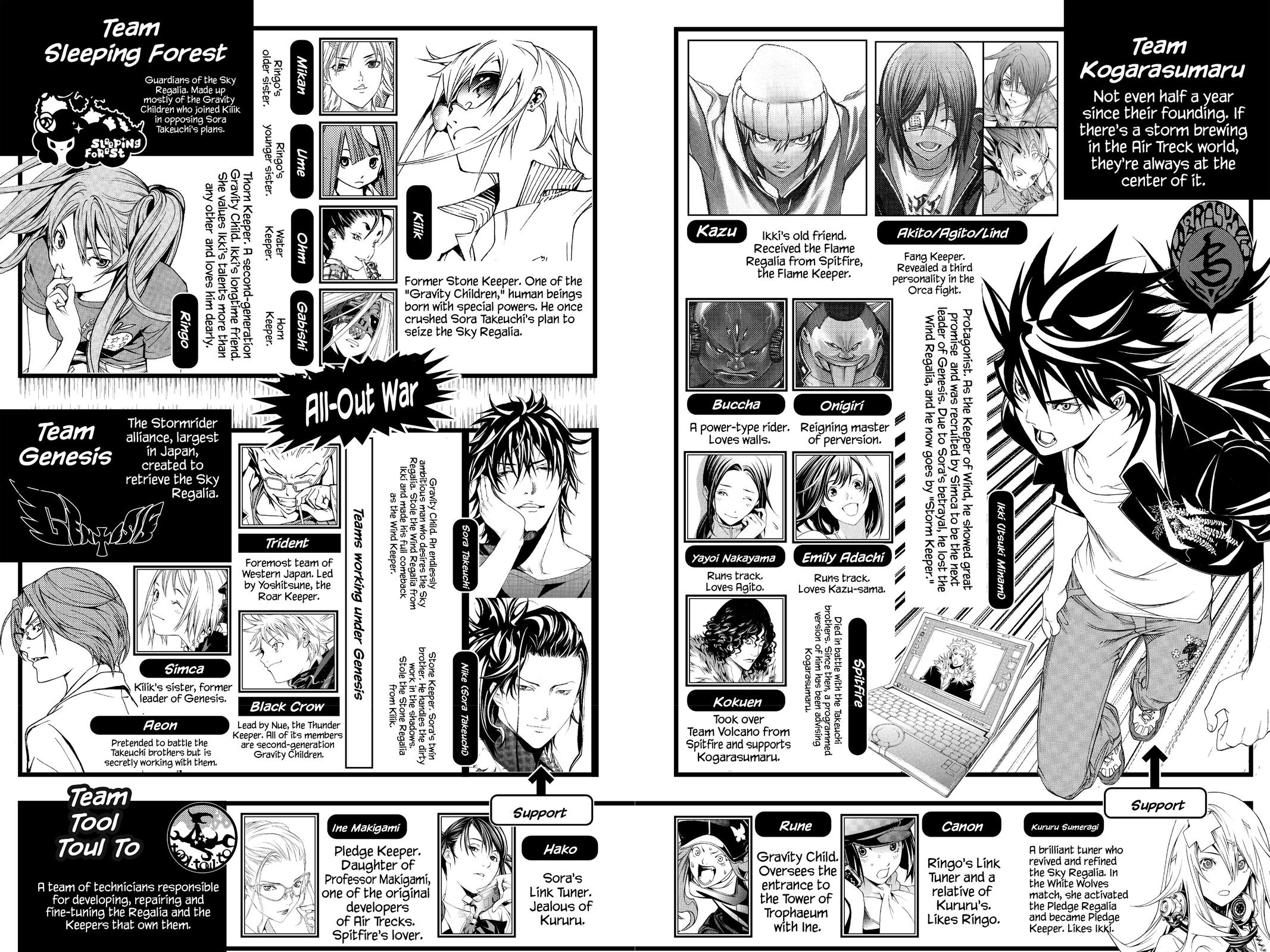 Read Air Gear en Manga Online