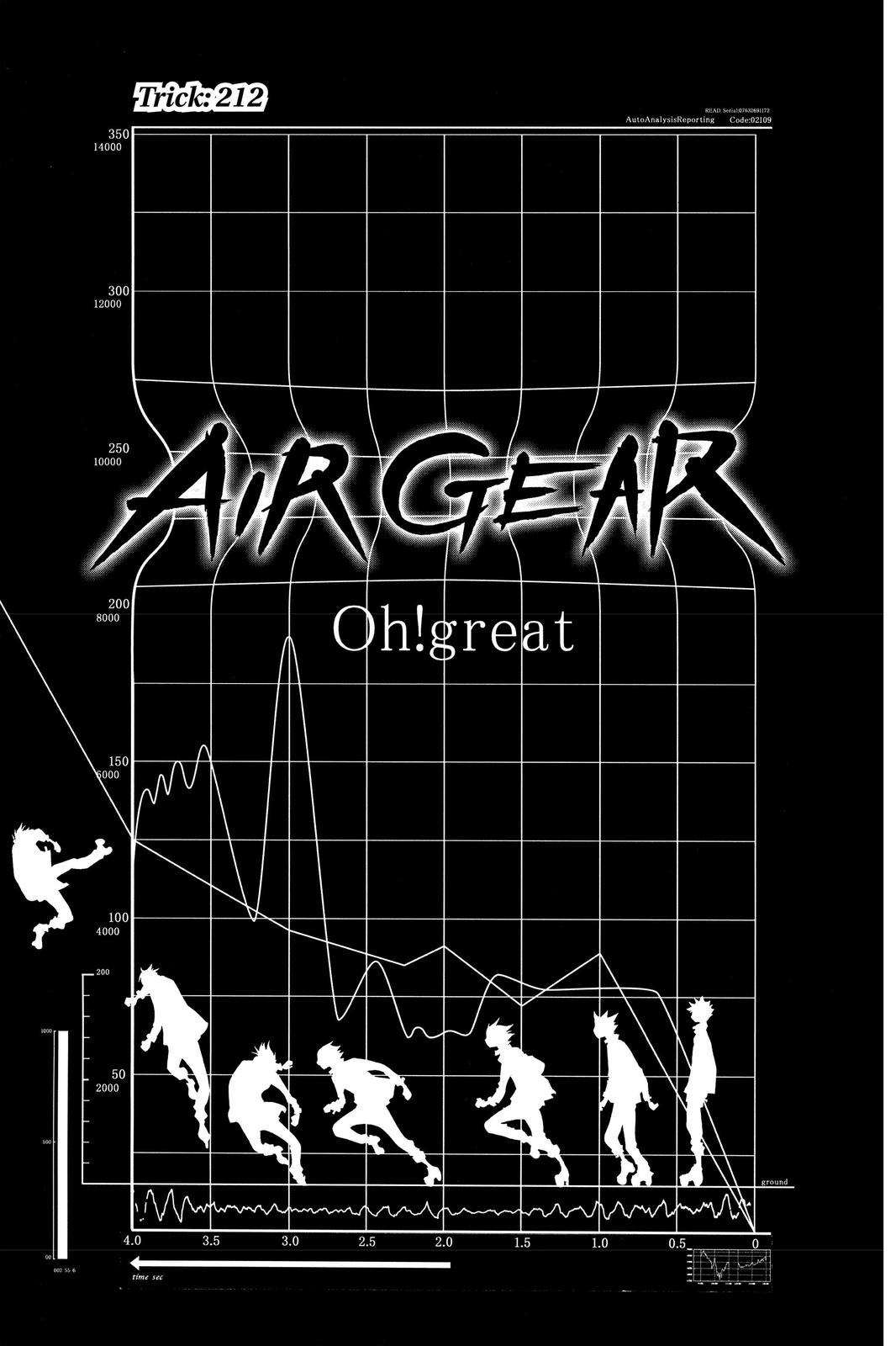 Read Air Gear en Manga Online