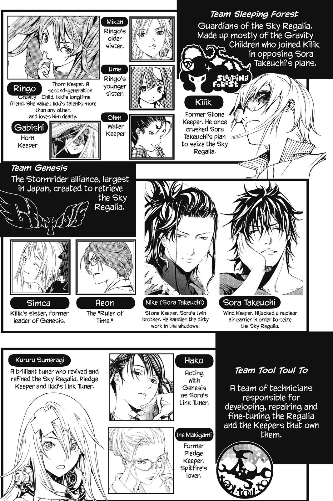 Read Air Gear en Manga Online
