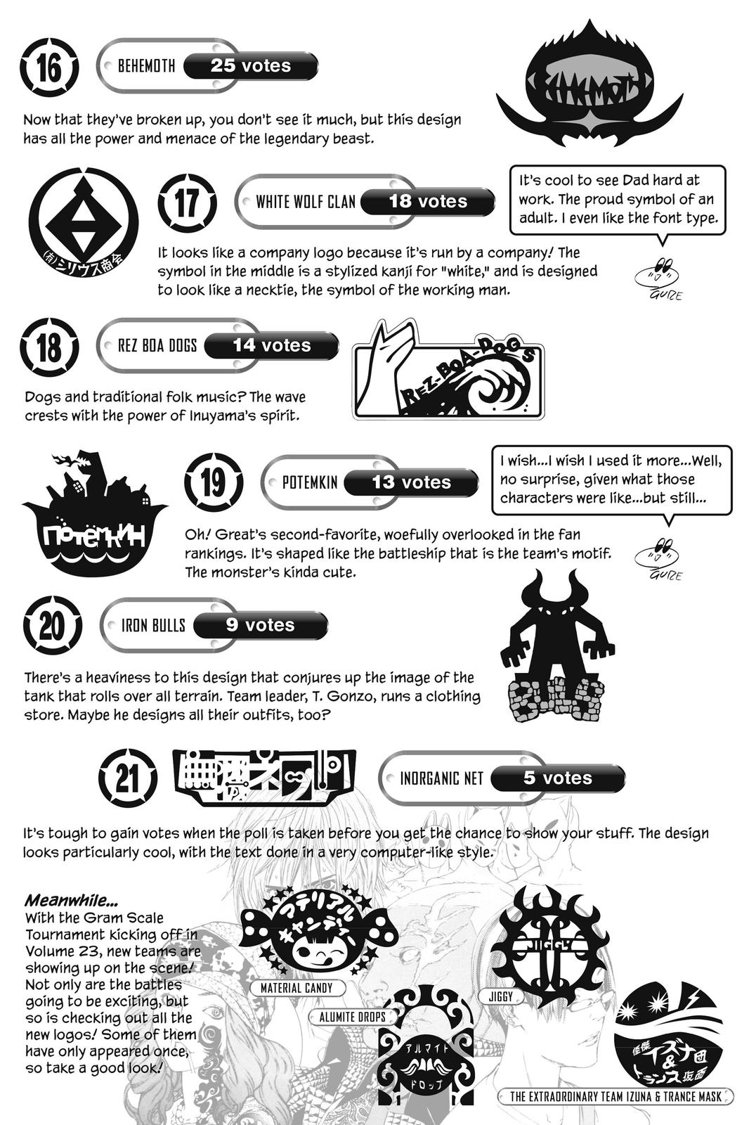 Read Air Gear en Manga Online