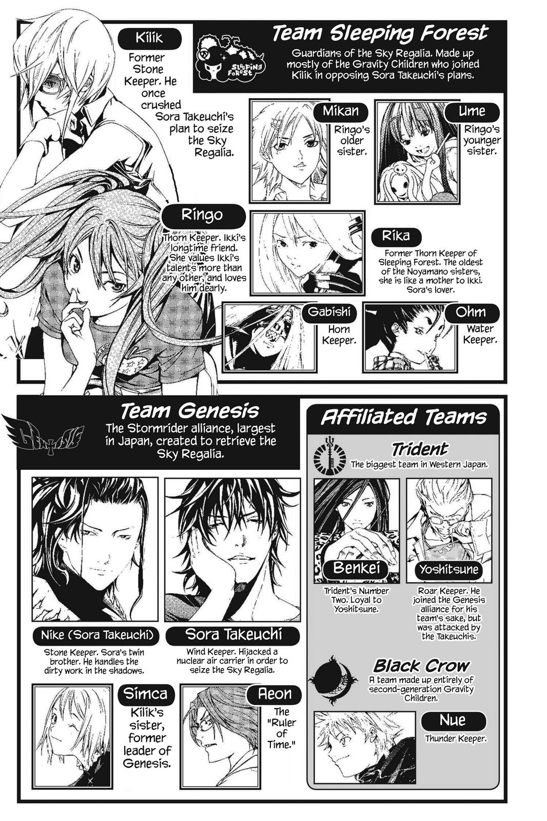 Read Air Gear en Manga Online