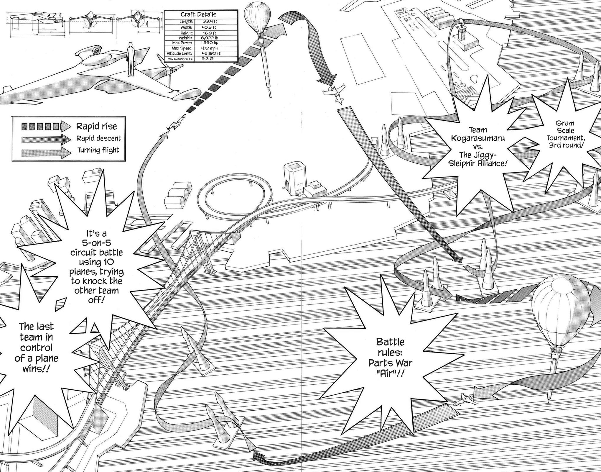Read Air Gear en Manga Online
