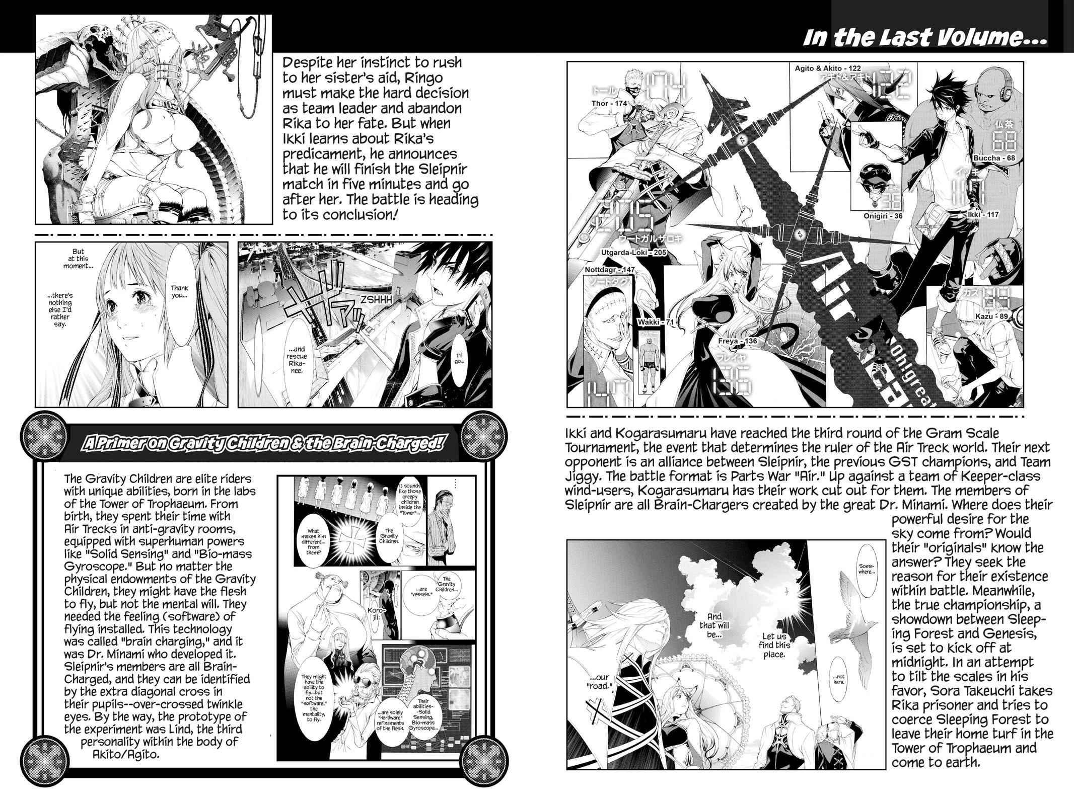 Read Air Gear en Manga Online