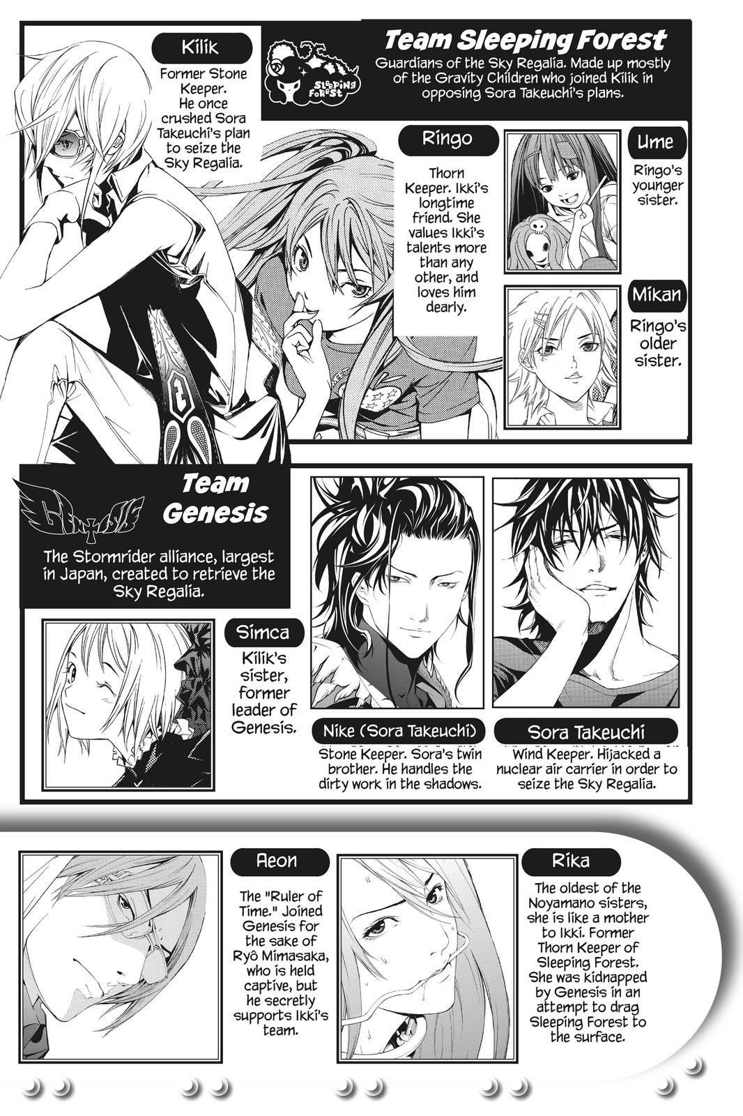 Read Air Gear en Manga Online