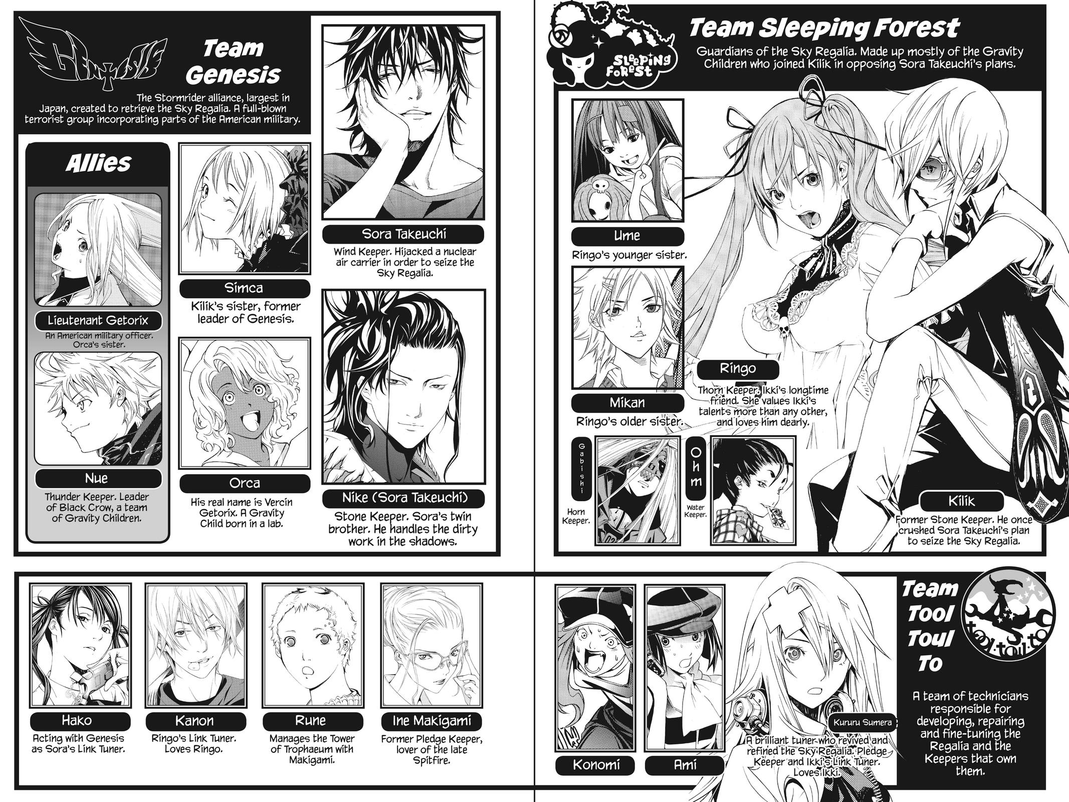Read Air Gear en Manga Online