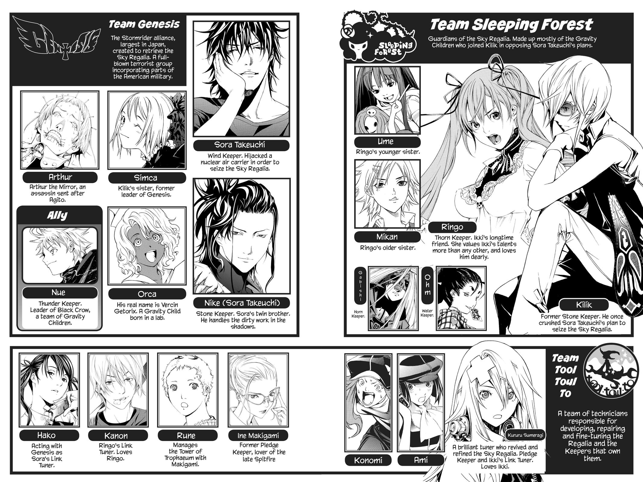 Read Air Gear en Manga Online