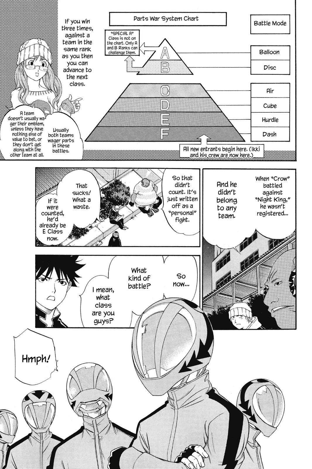 Read Air Gear en Manga Online