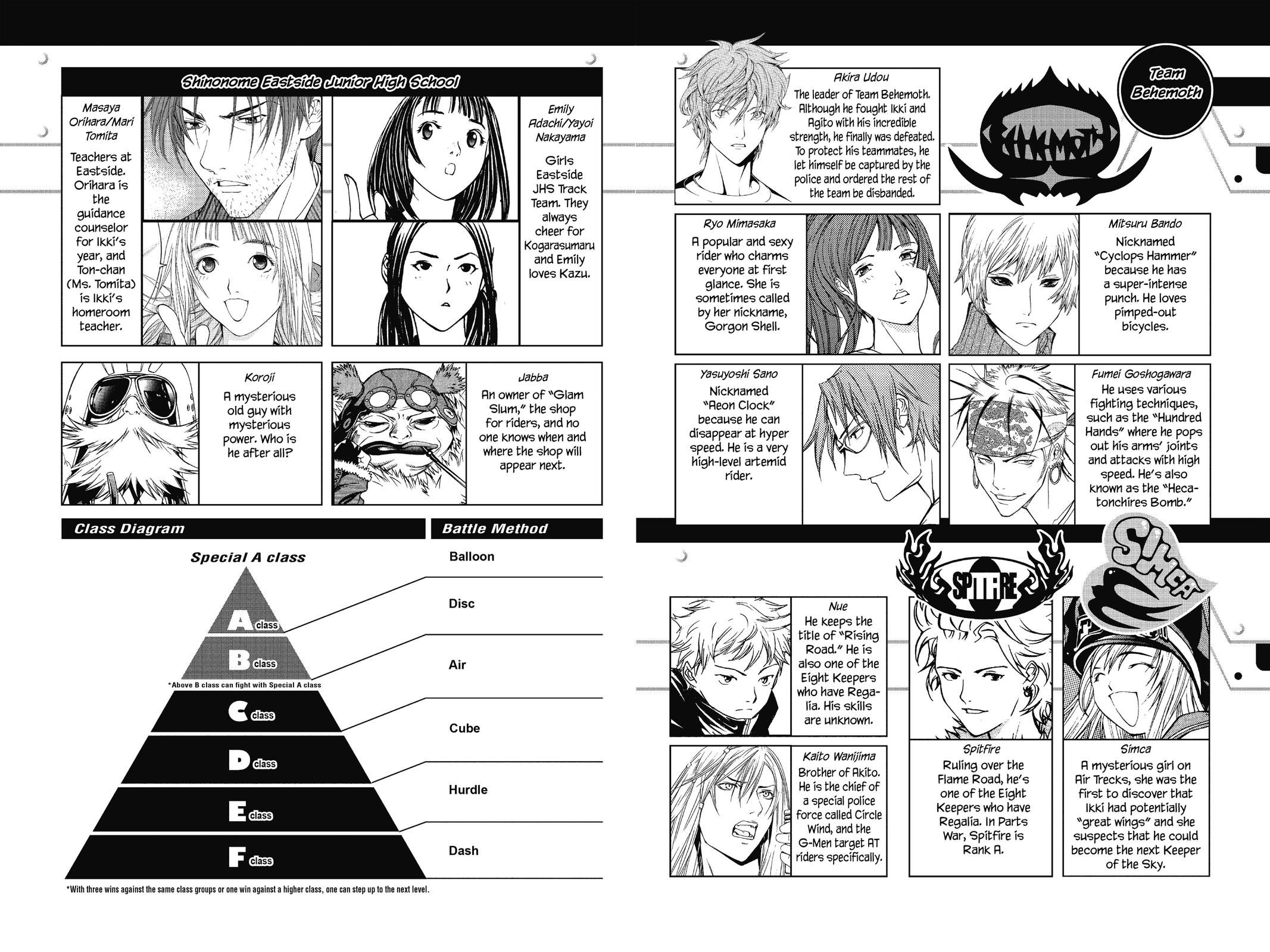 Read Air Gear en Manga Online