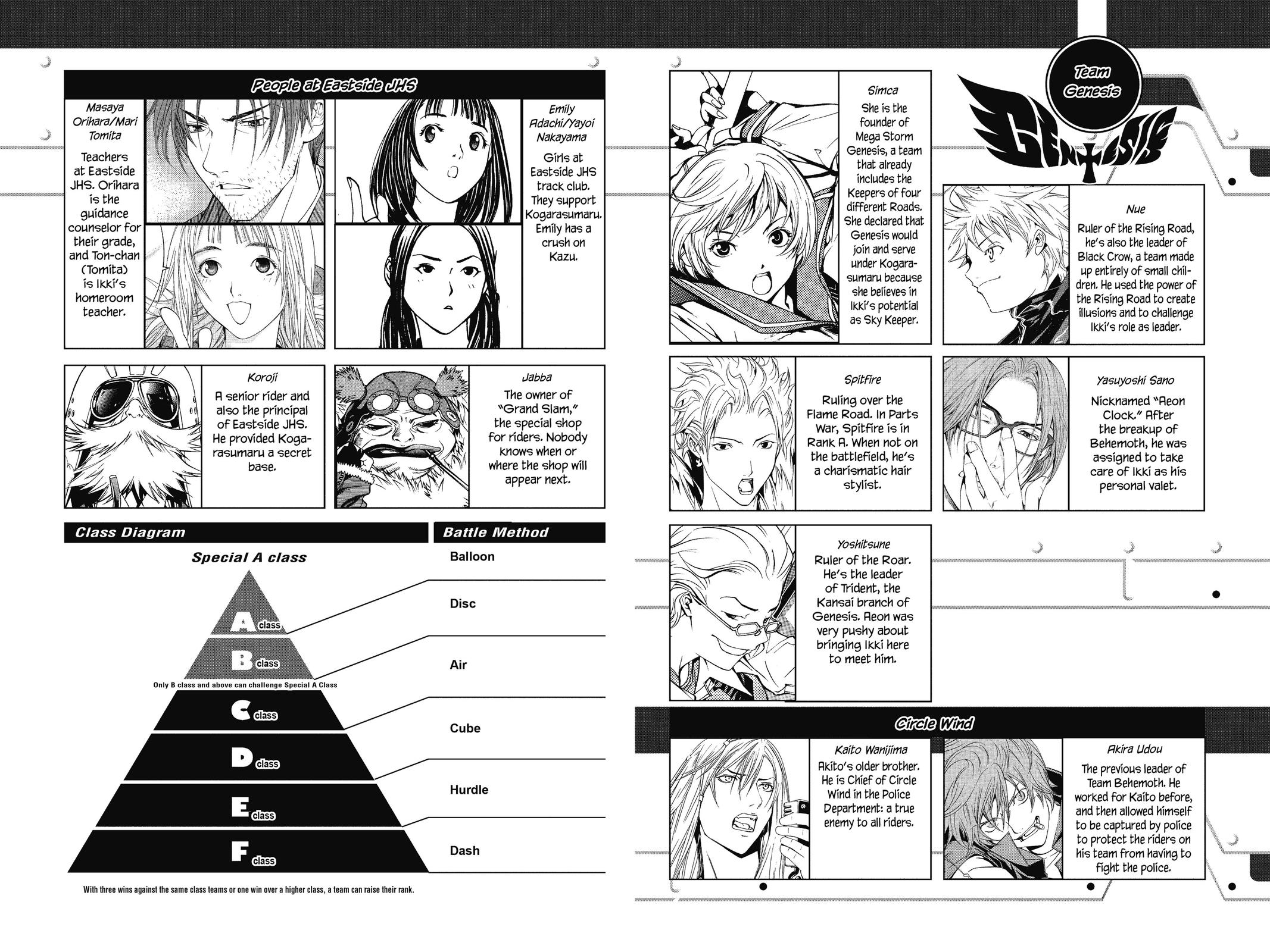 Read Air Gear en Manga Online