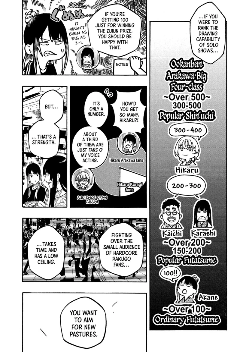 Read Akane-banashiX EN Manga Online