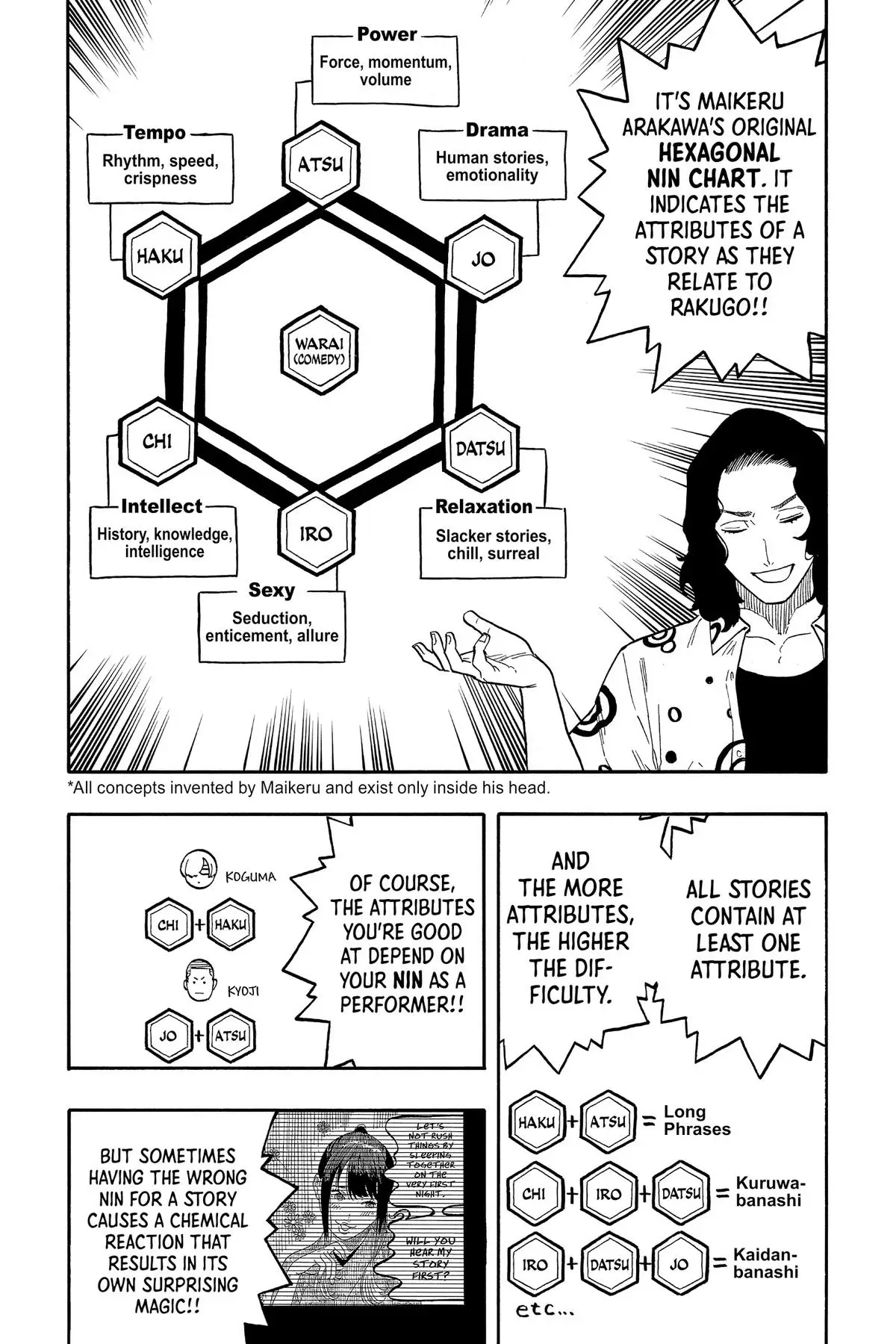Read Akane-banashiX EN Manga Online