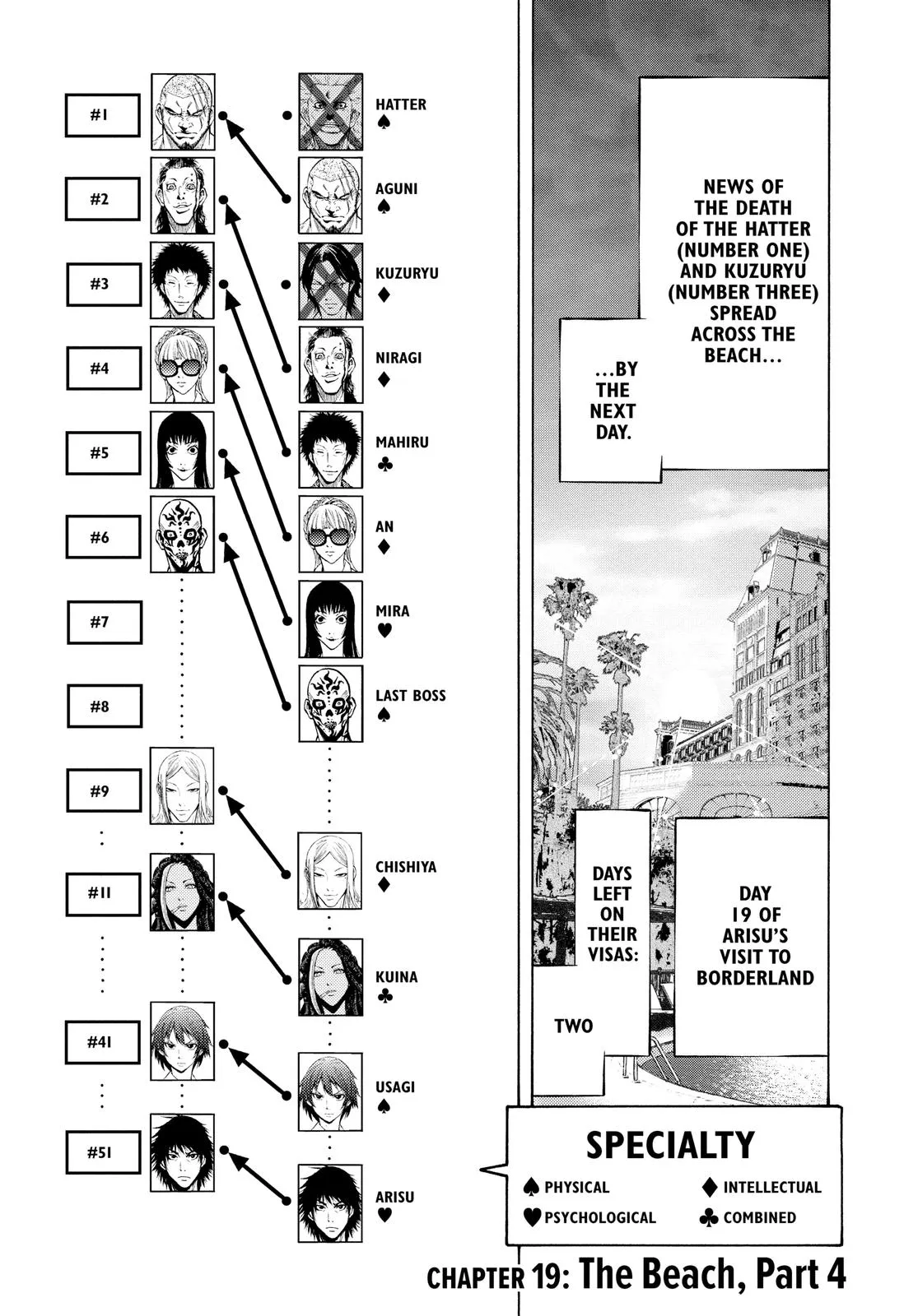 Read Alice in Borderland en Manga Online