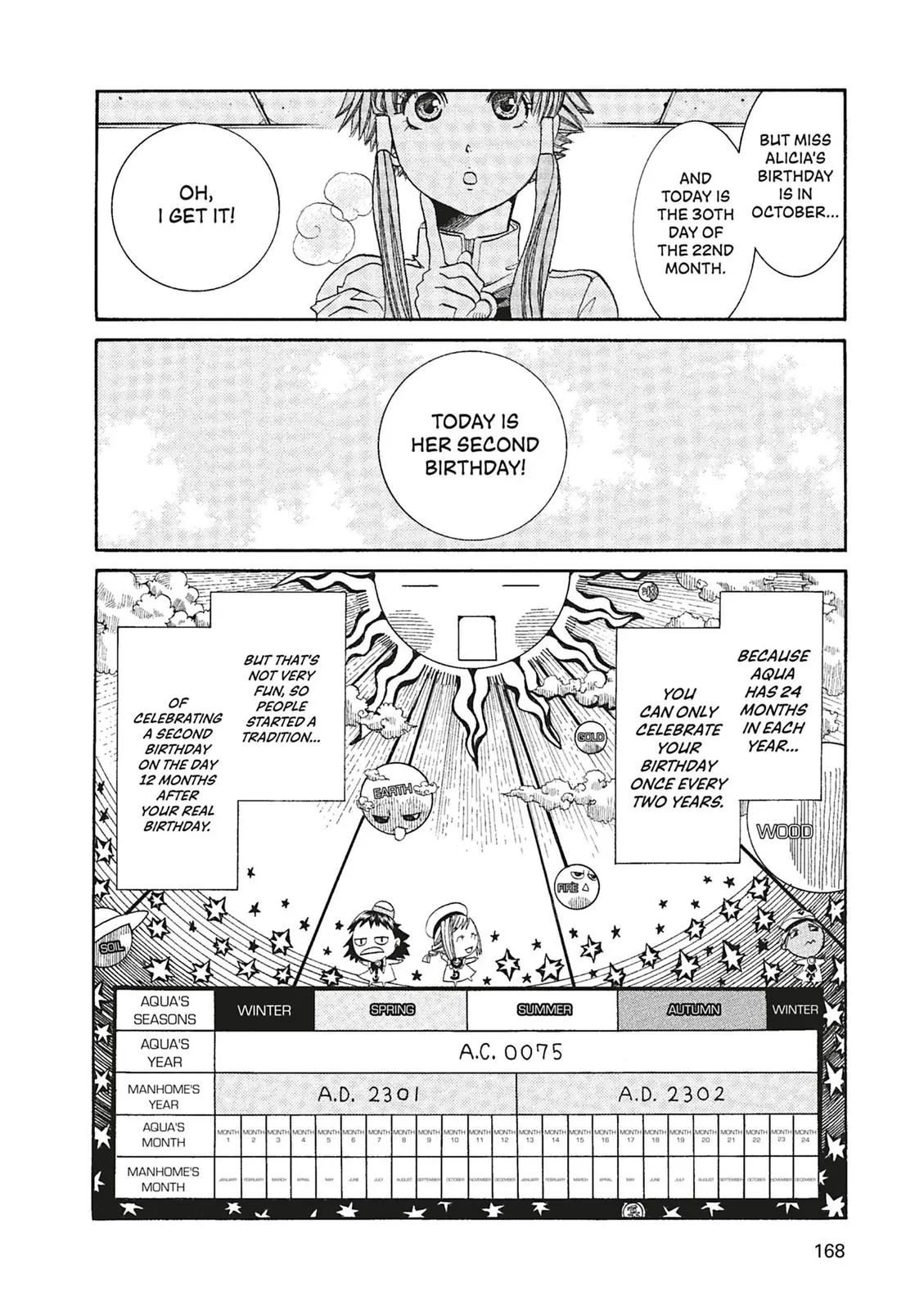 Read Aria en Manga Online