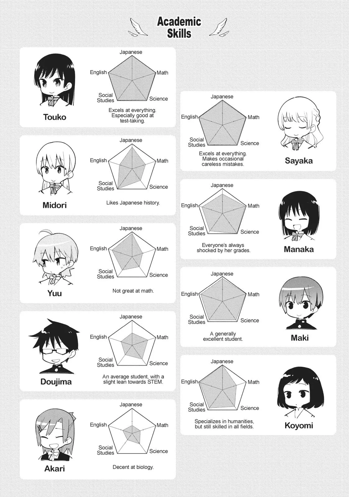 Read Bloom Into You en Manga Online