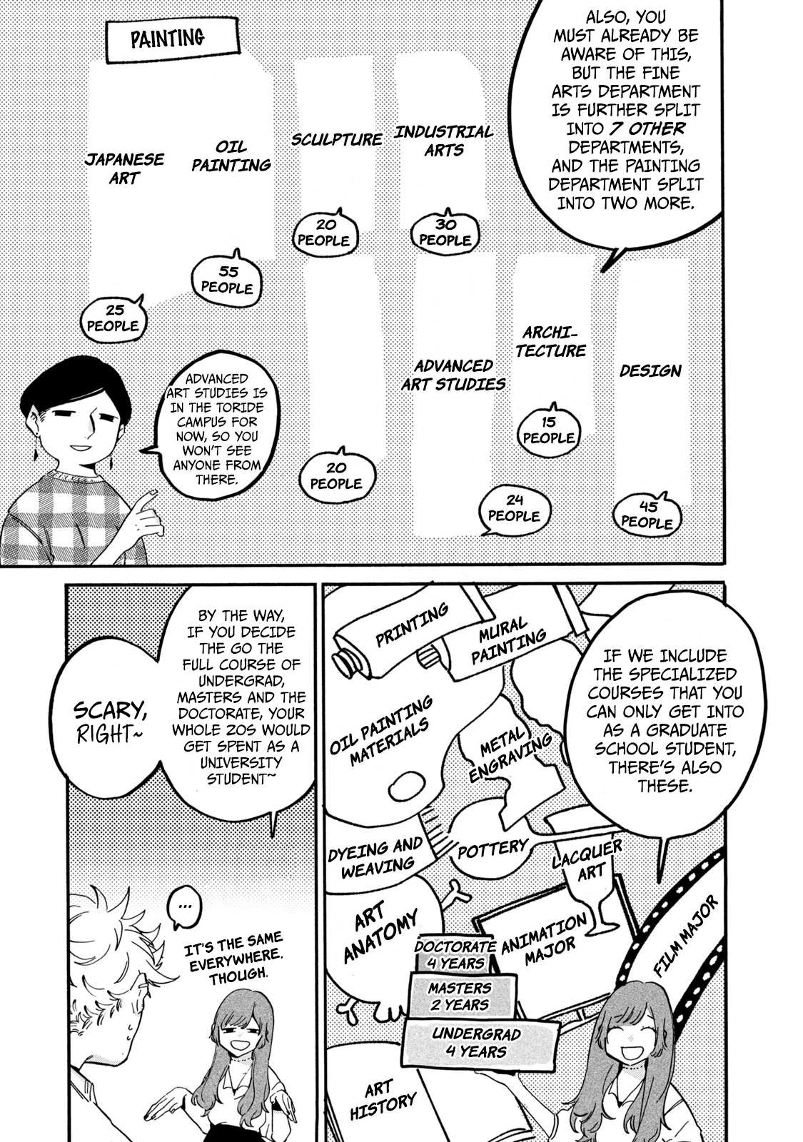 Read Blue Period en Manga Online