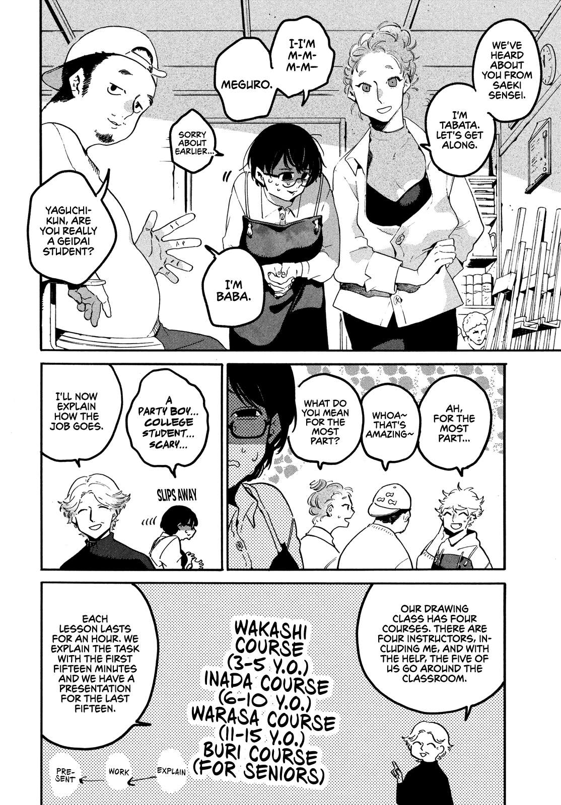 Read Blue Period en Manga Online