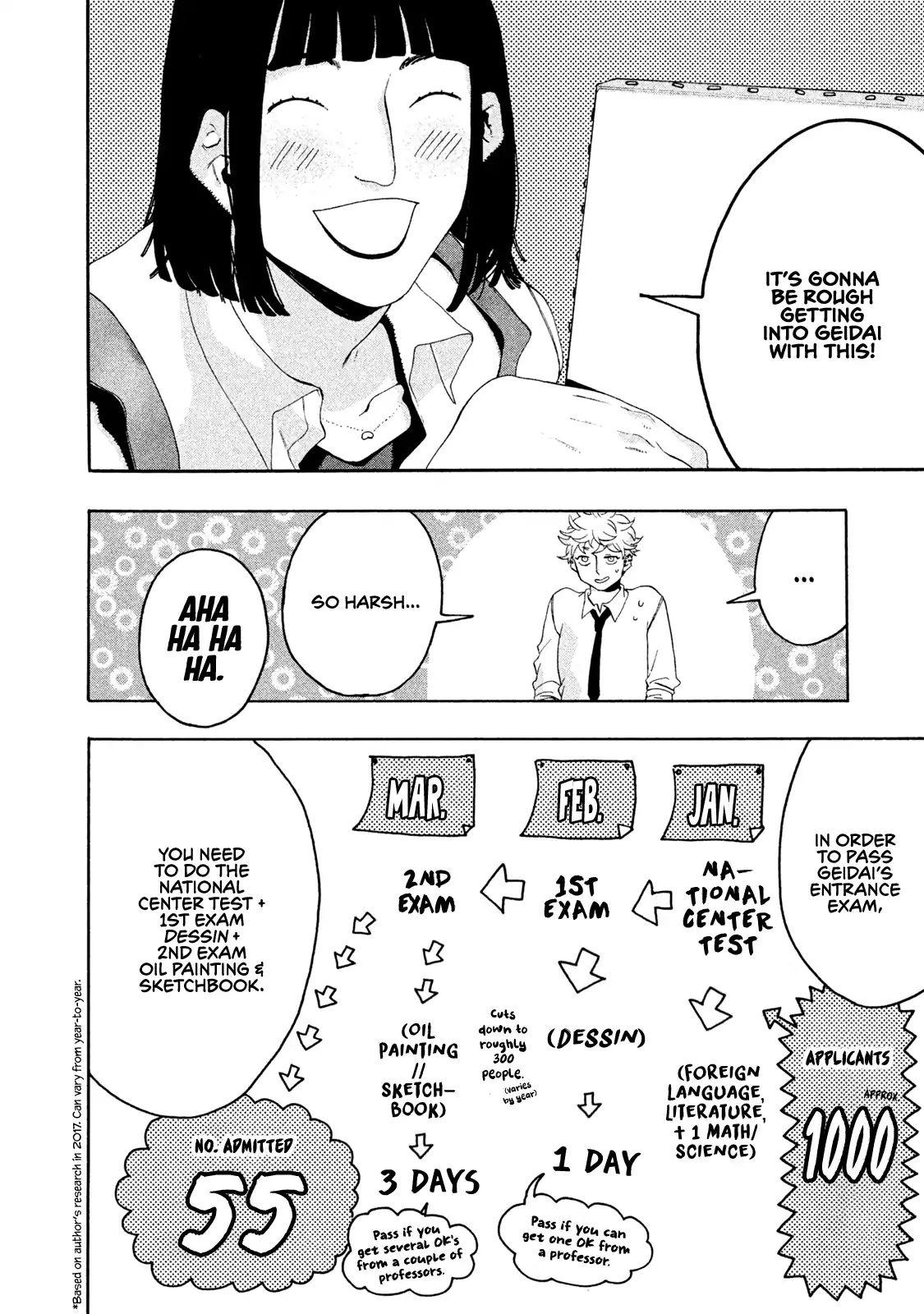 Read Blue Period en Manga Online