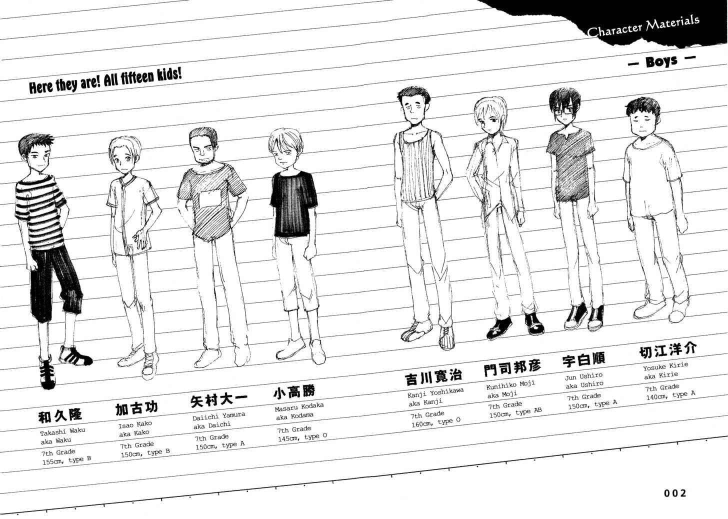 Read Bokurano en Manga Online