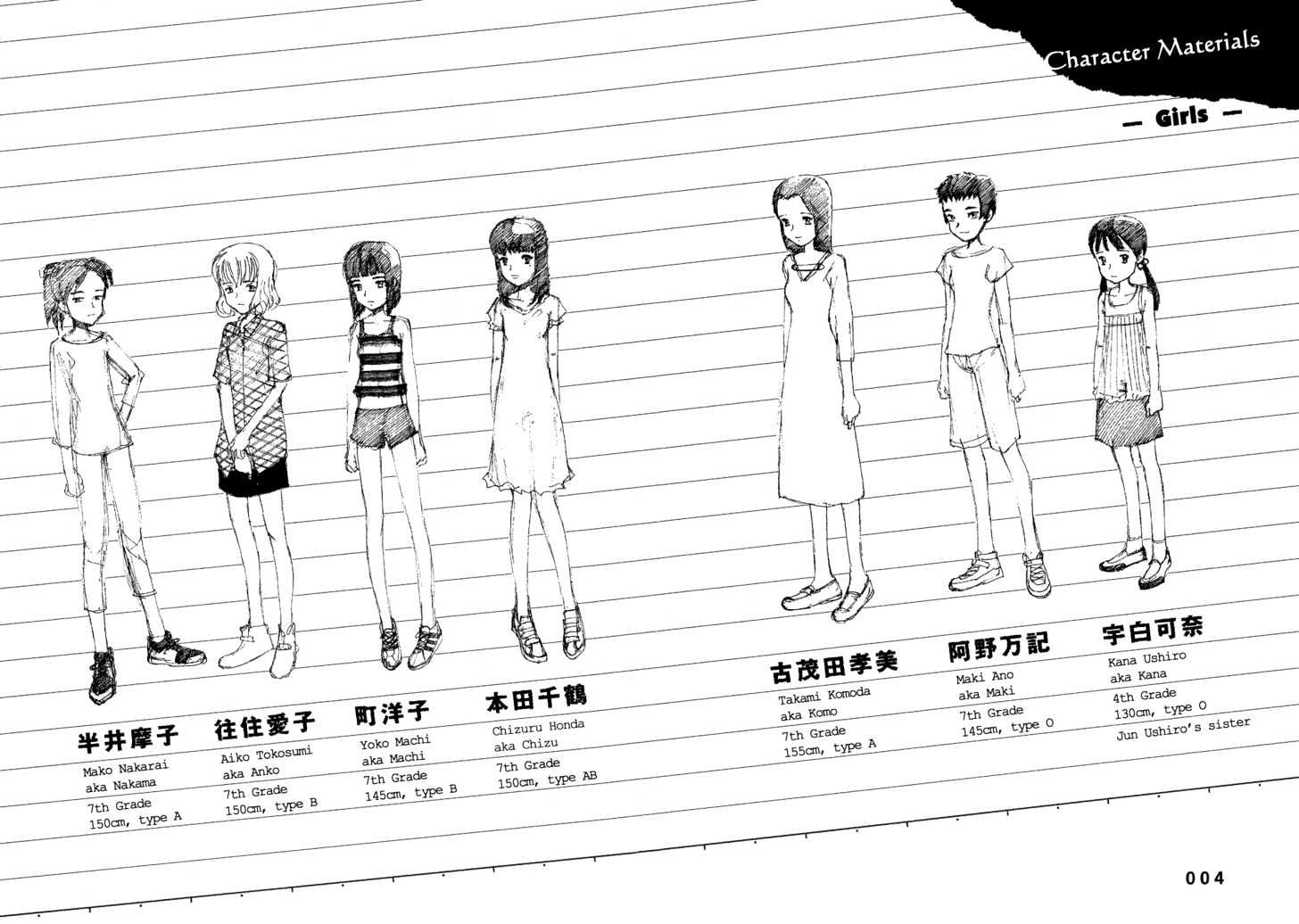 Read Bokurano en Manga Online