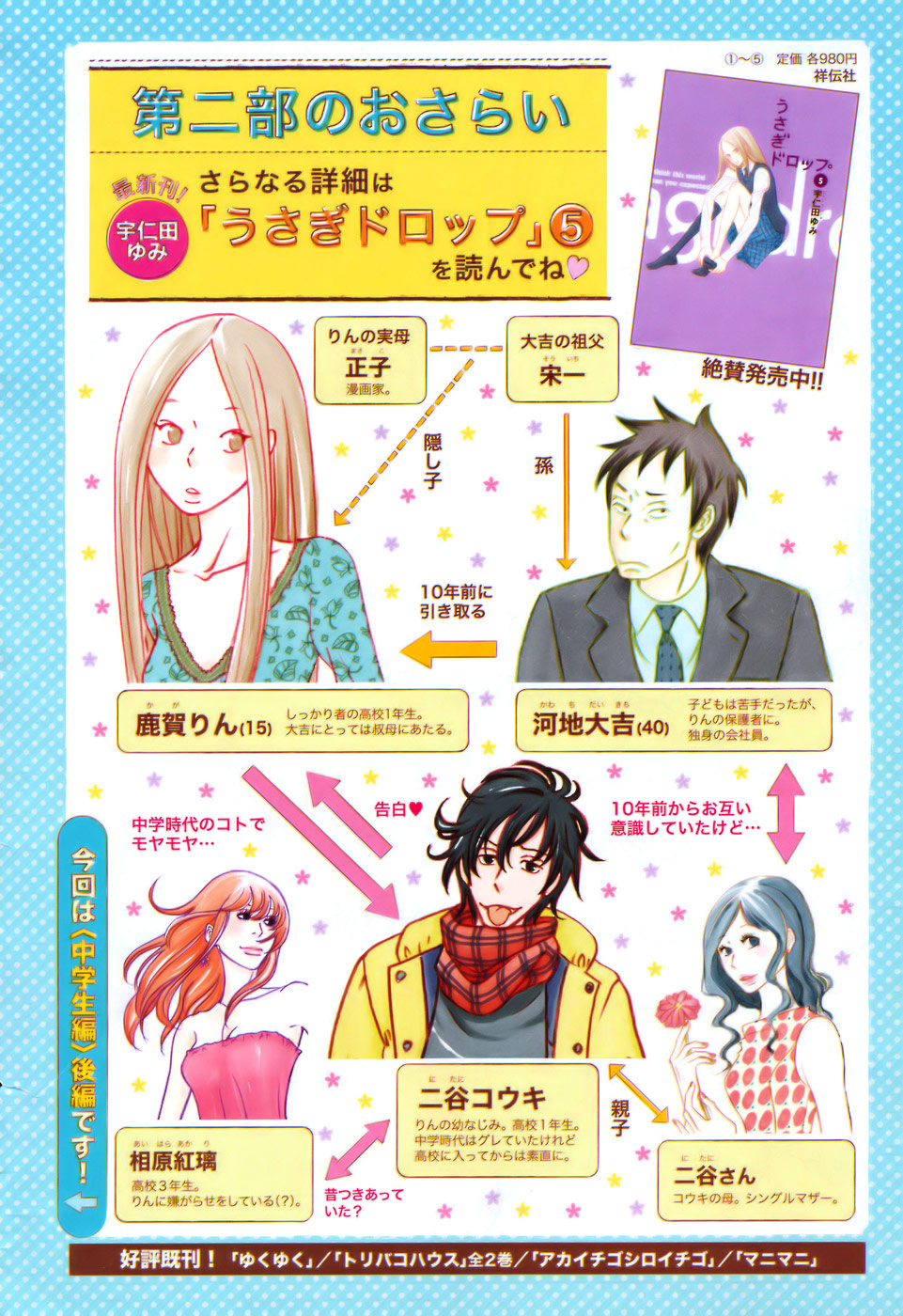Read Bunny Drop en Manga Online