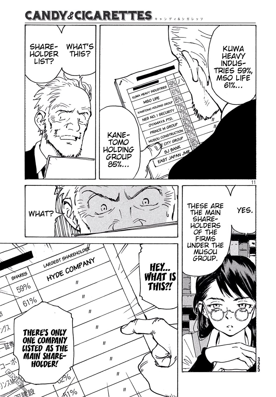 Read Candy and Cigarettes en Manga Online