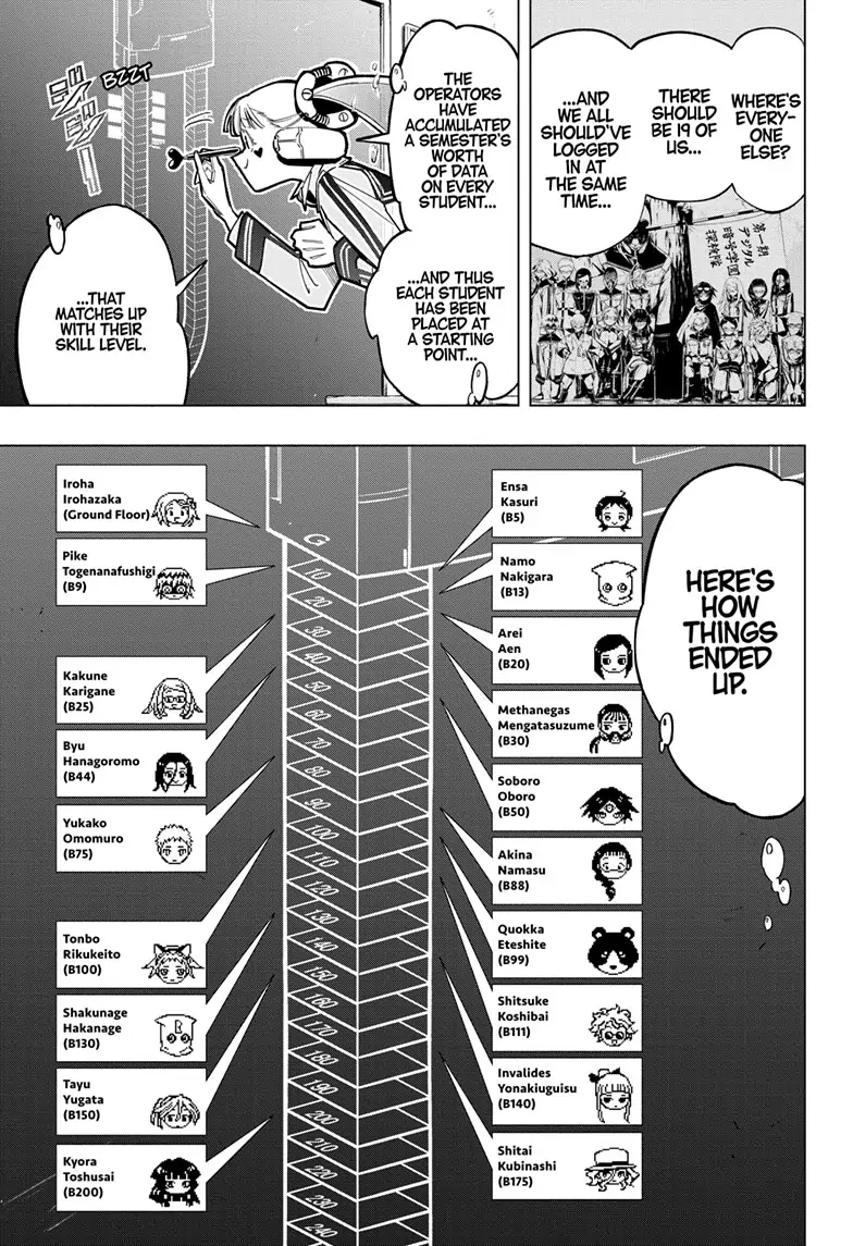 Read Cipher Academy en Manga Online