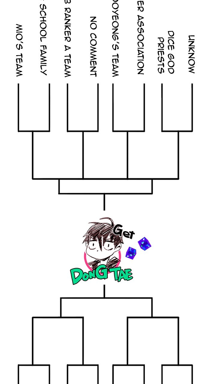 Read Dice en Manga Online