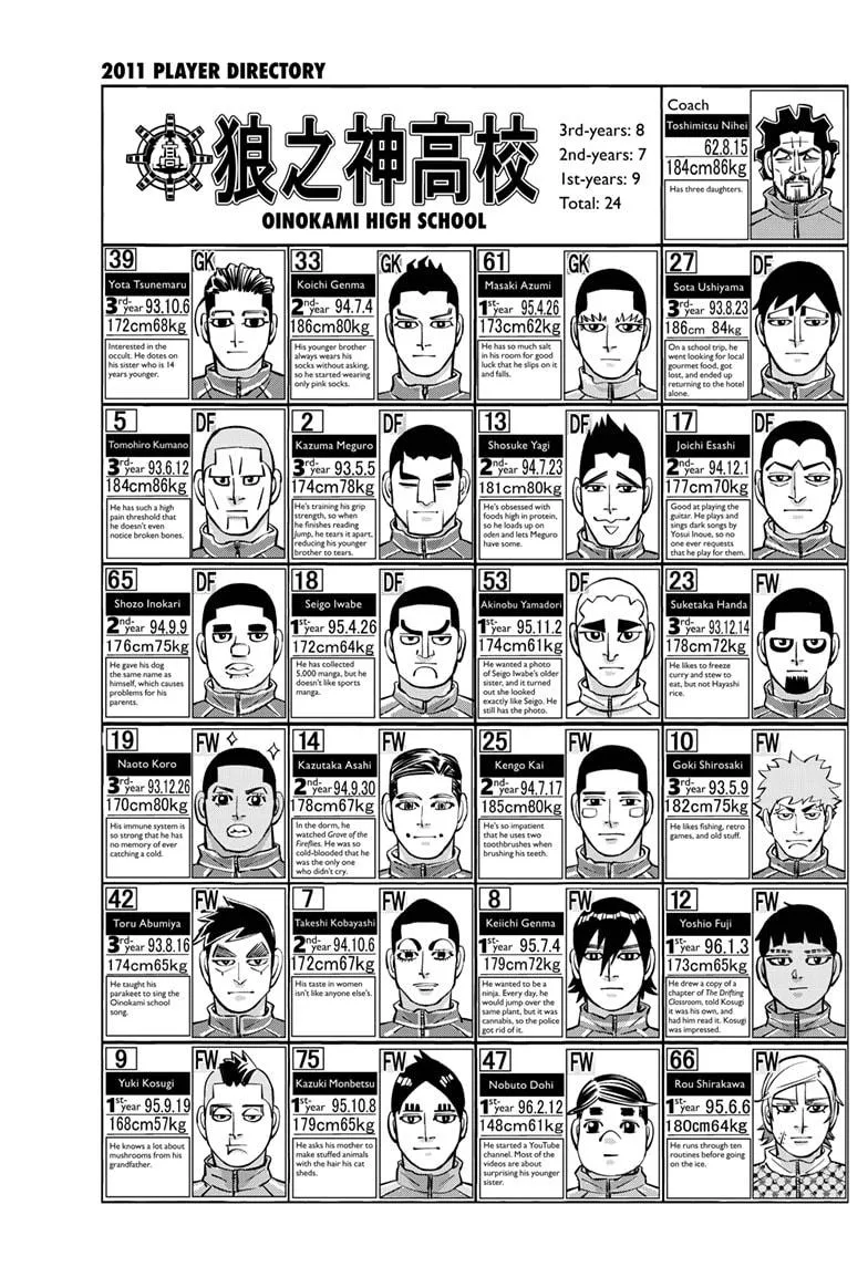 Read Dogsred en Manga Online