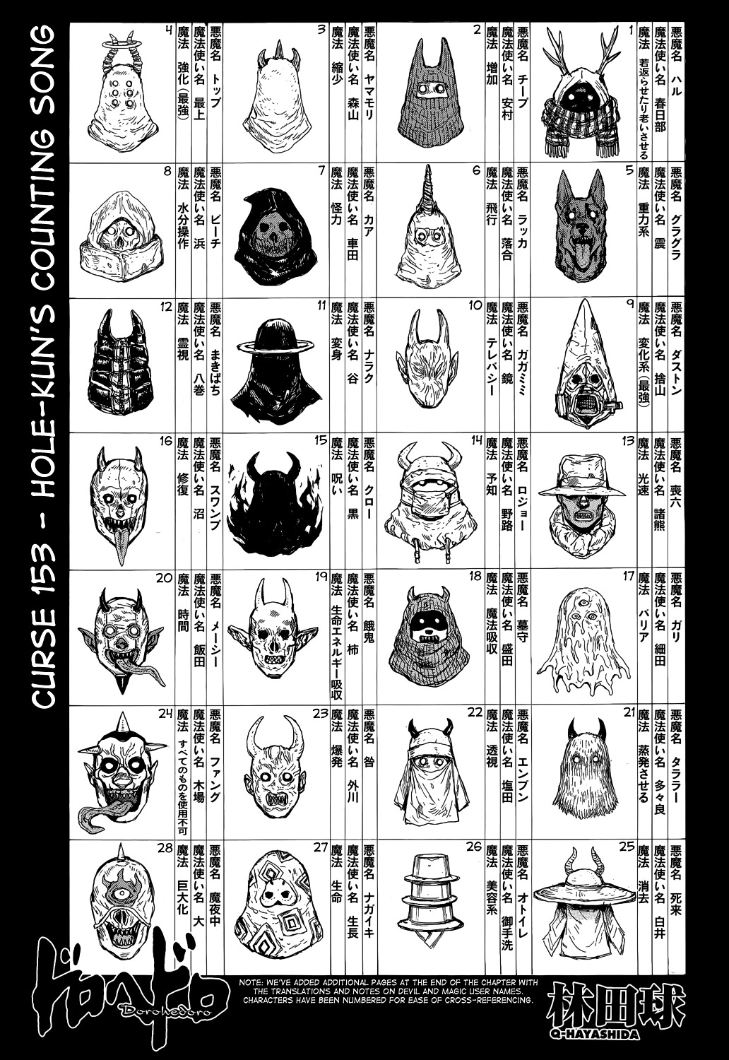 Read Dorohedoro en Manga Online