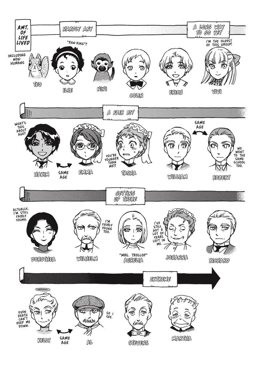 Read Emma en Manga Online