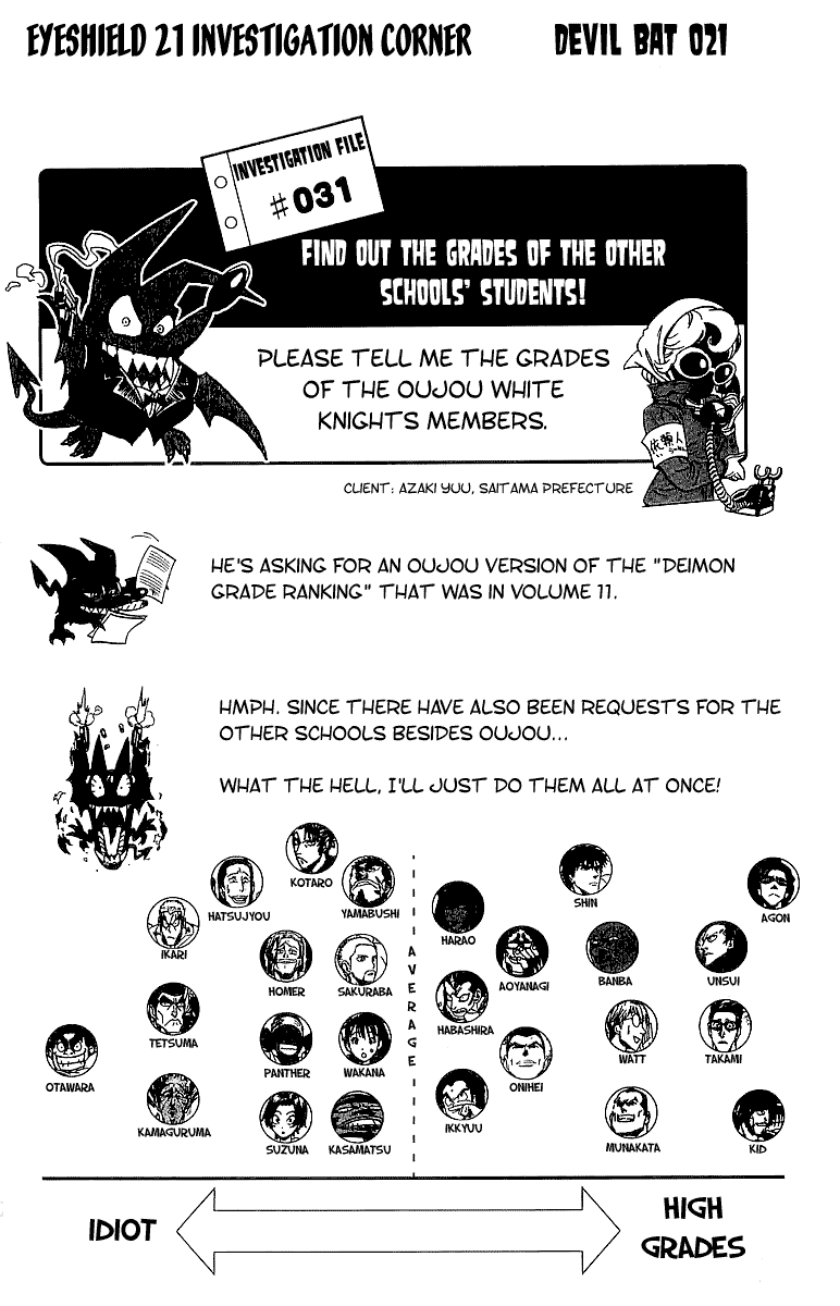 Read Eyeshield 21 en Manga Online