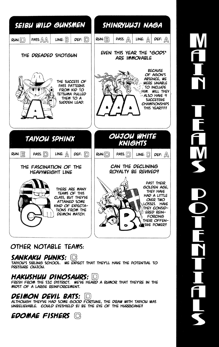 Read Eyeshield 21 en Manga Online