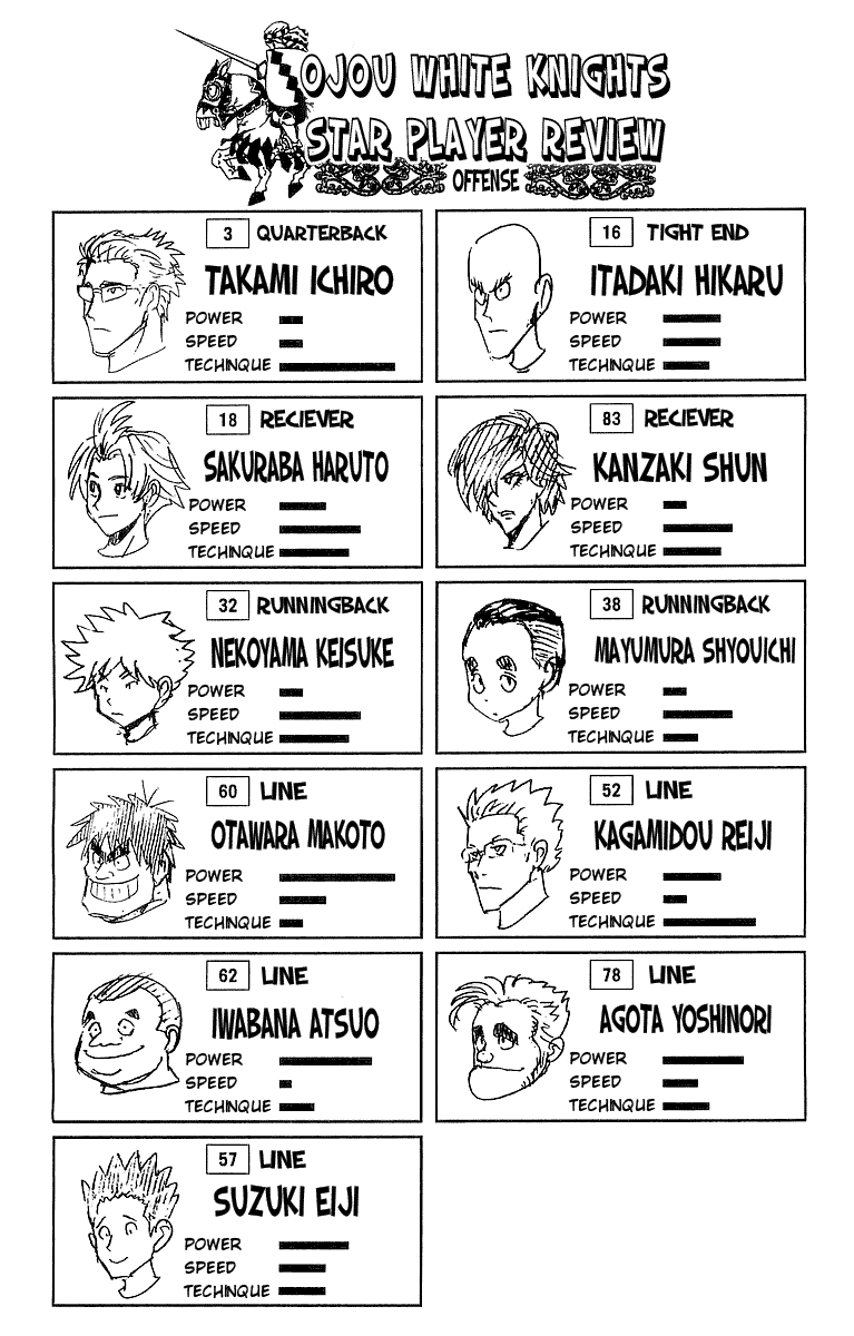 Read Eyeshield 21 en Manga Online