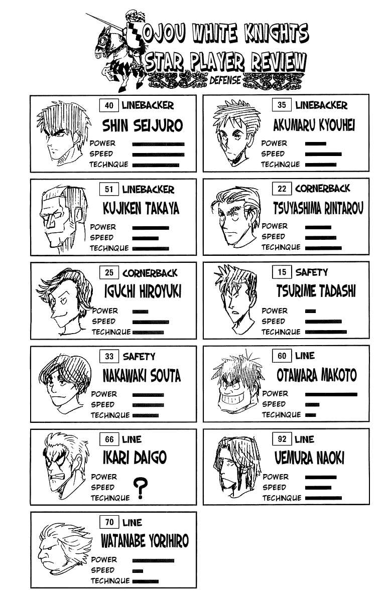 Read Eyeshield 21 en Manga Online