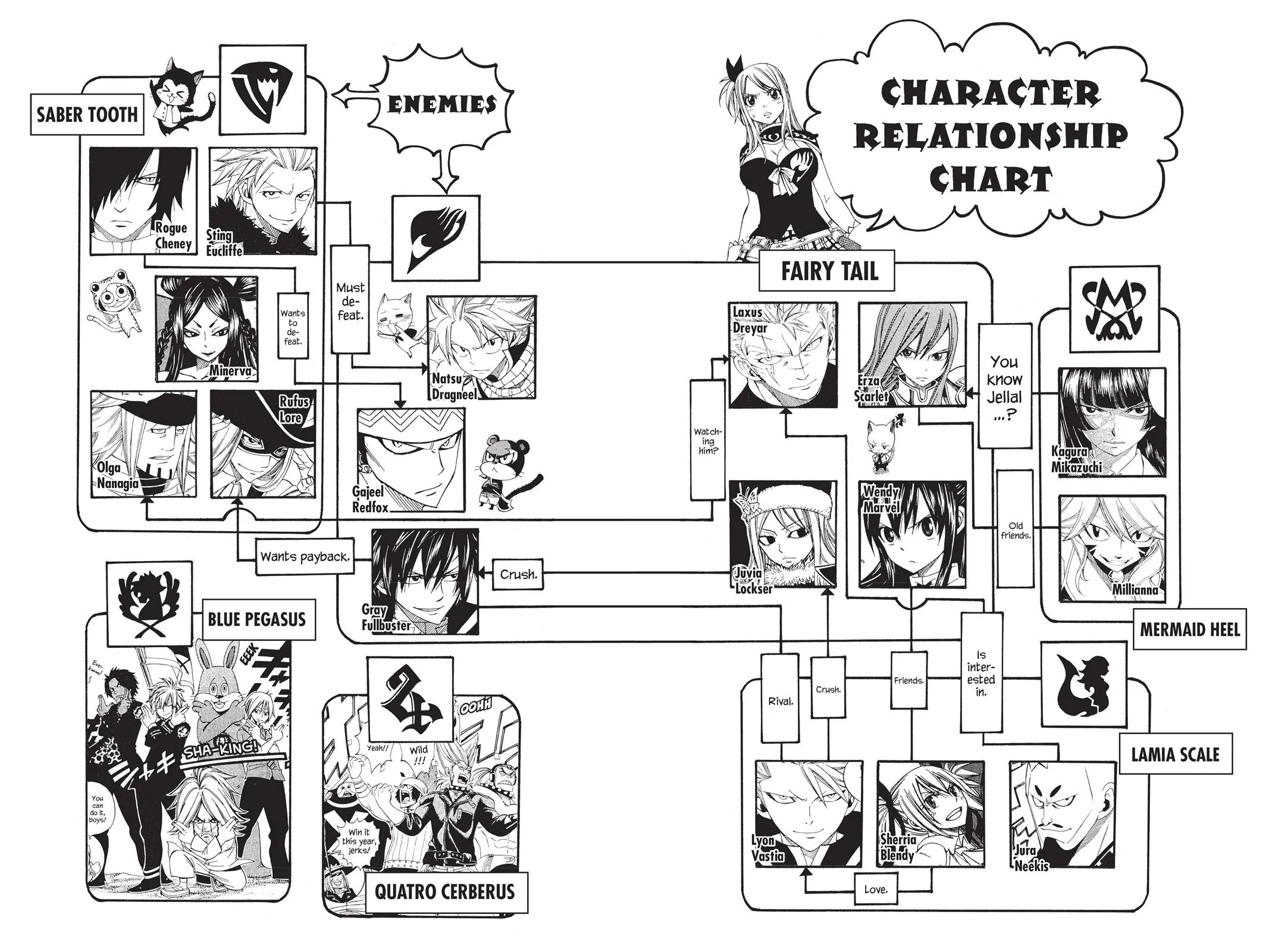 Read Fairy Tail en Manga Online
