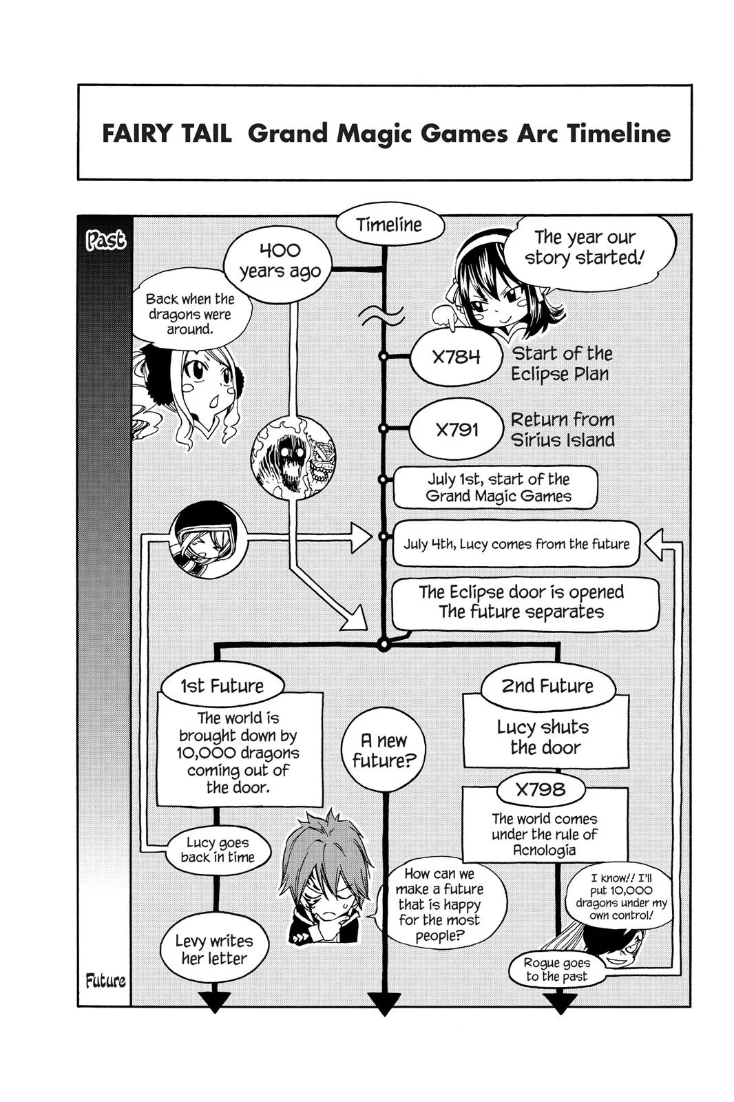 Read Fairy Tail en Manga Online