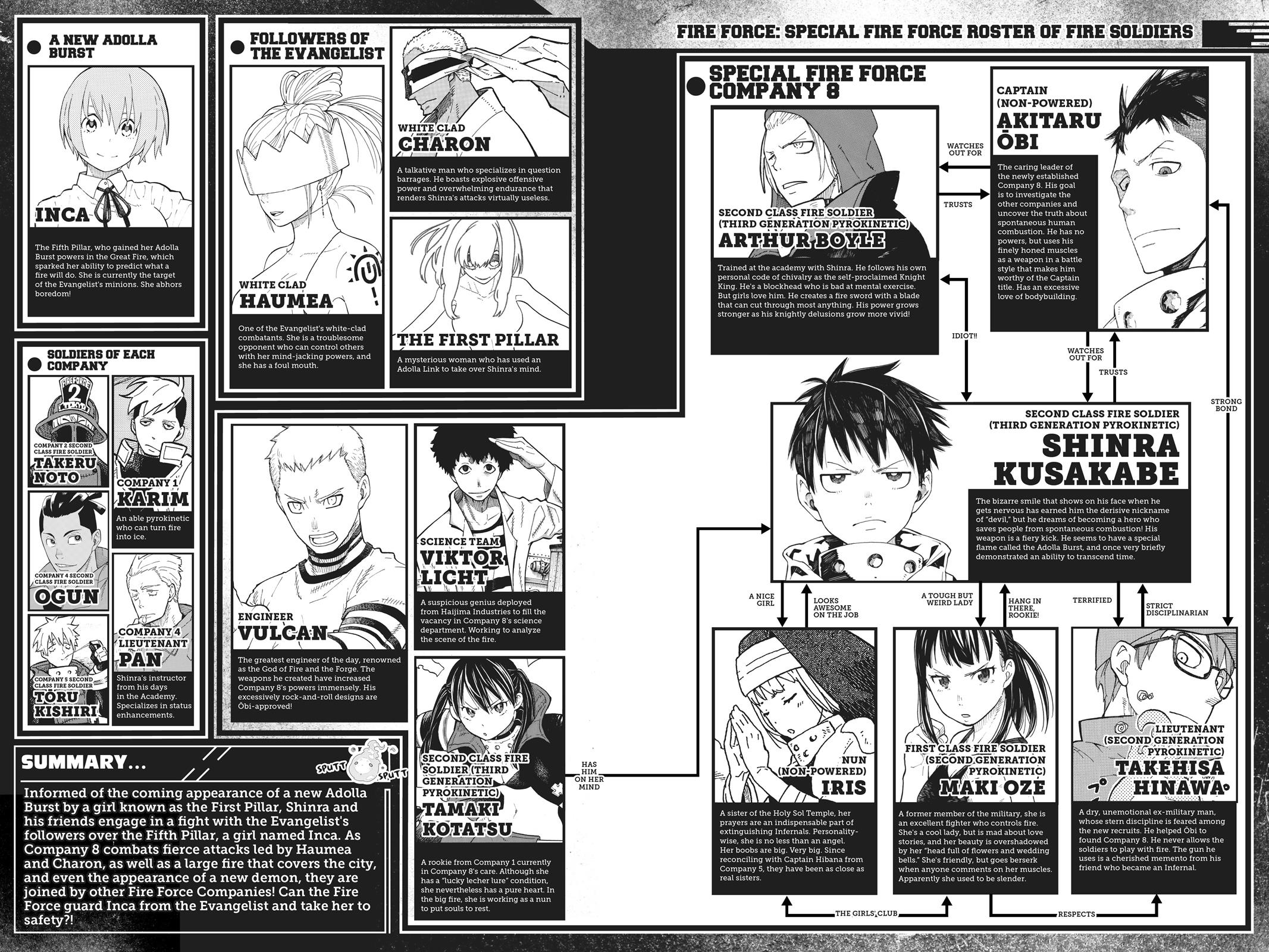 Read Fire Force en Manga Online