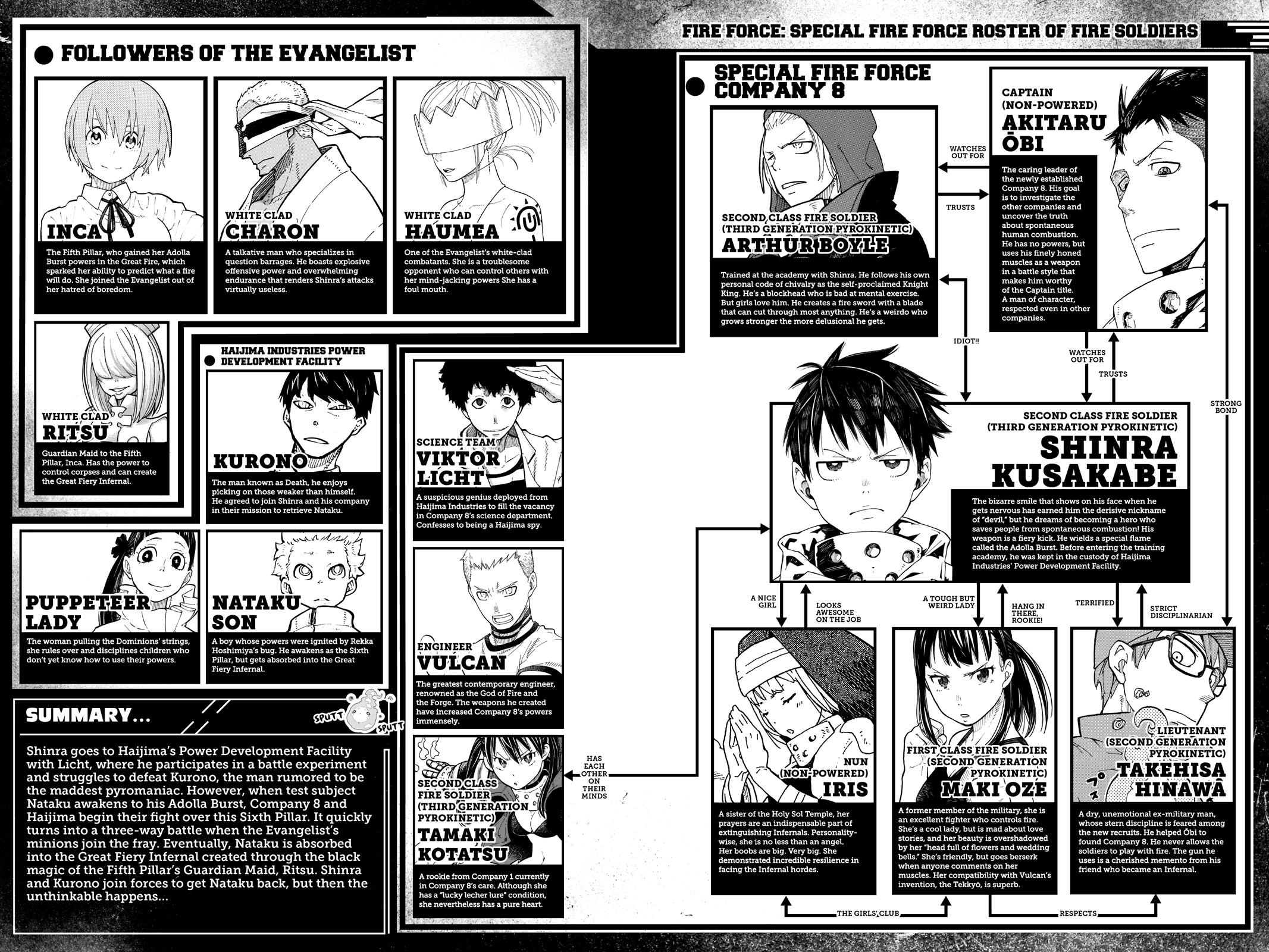 Read Fire Force en Manga Online