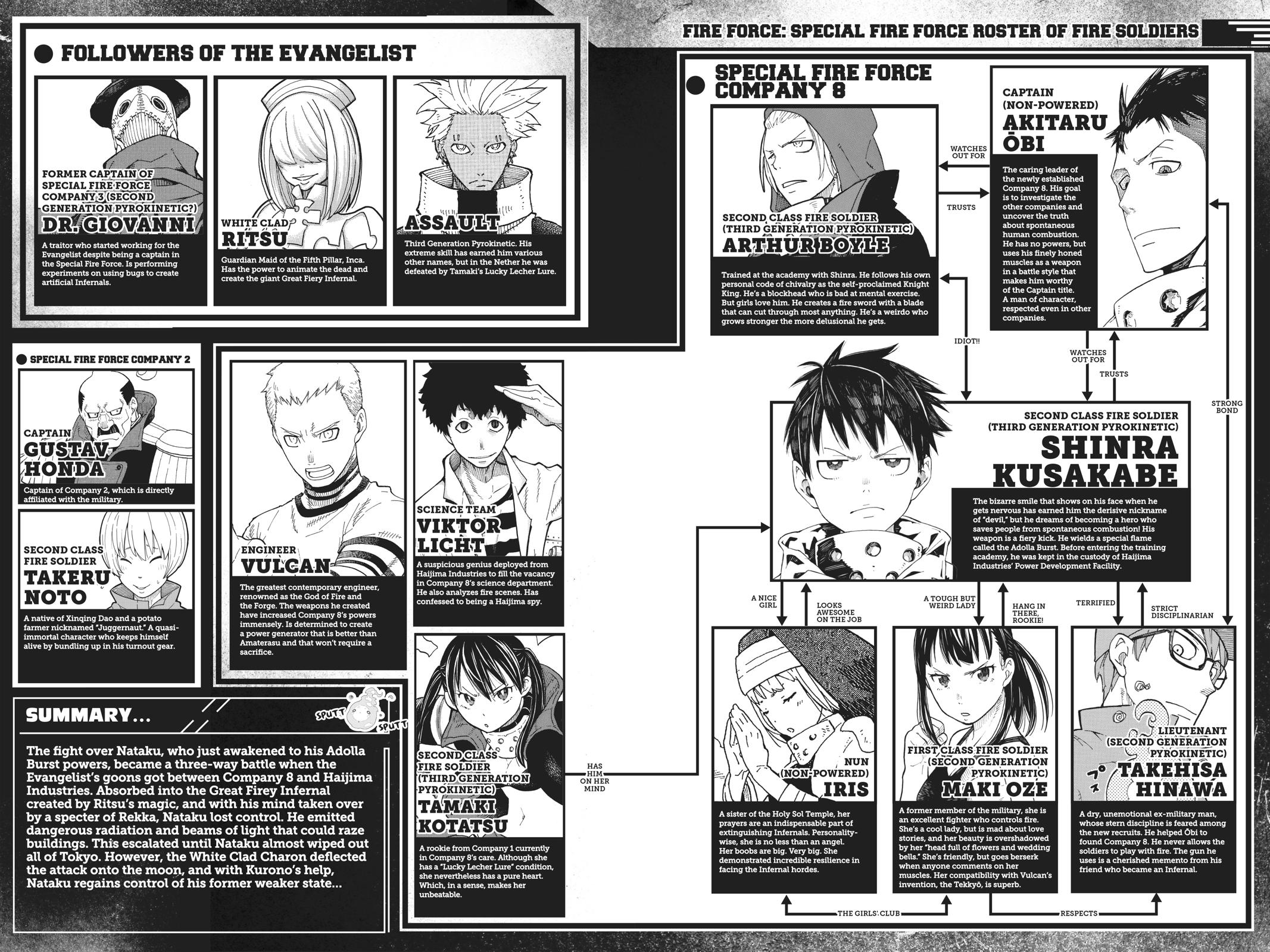 Read Fire Force en Manga Online