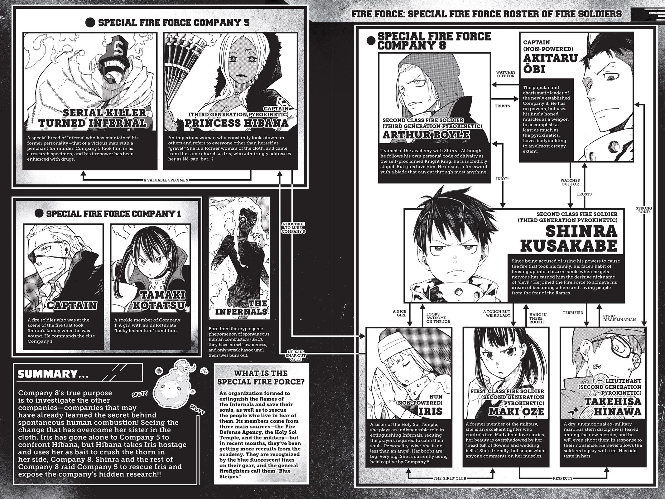 Read Fire Force en Manga Online
