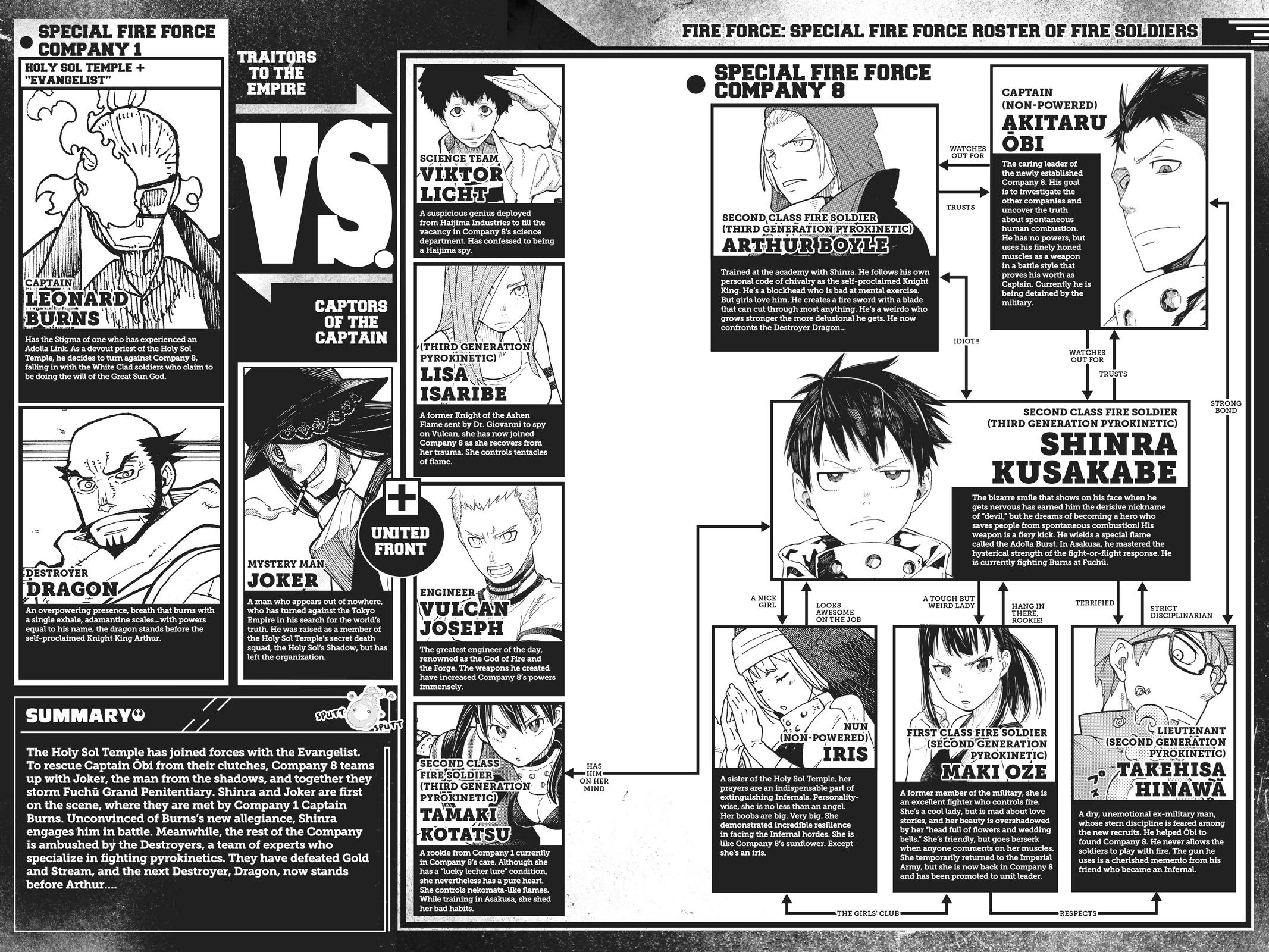 Read Fire Force en Manga Online