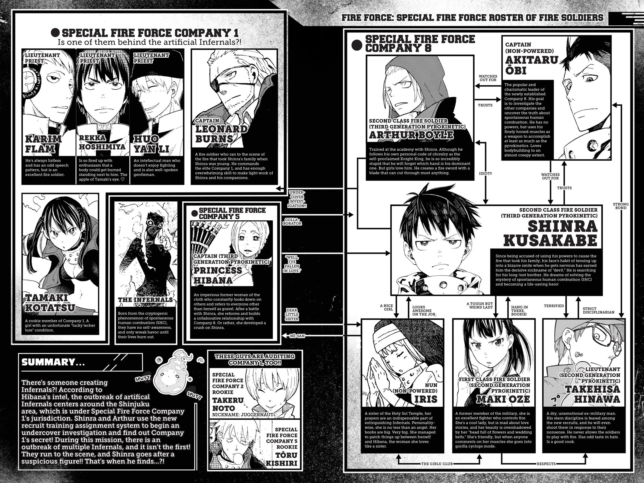 Read Fire Force en Manga Online