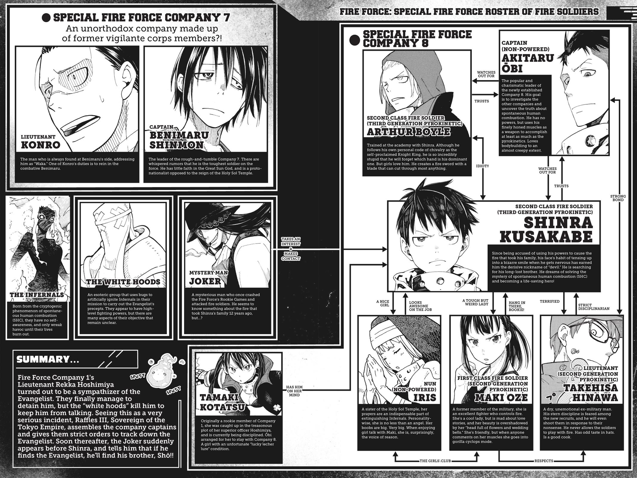 Read Fire Force en Manga Online